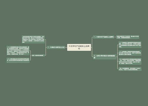 外观专利产品能标上品牌吗