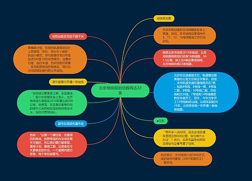 北京地铁规划总数将达22条