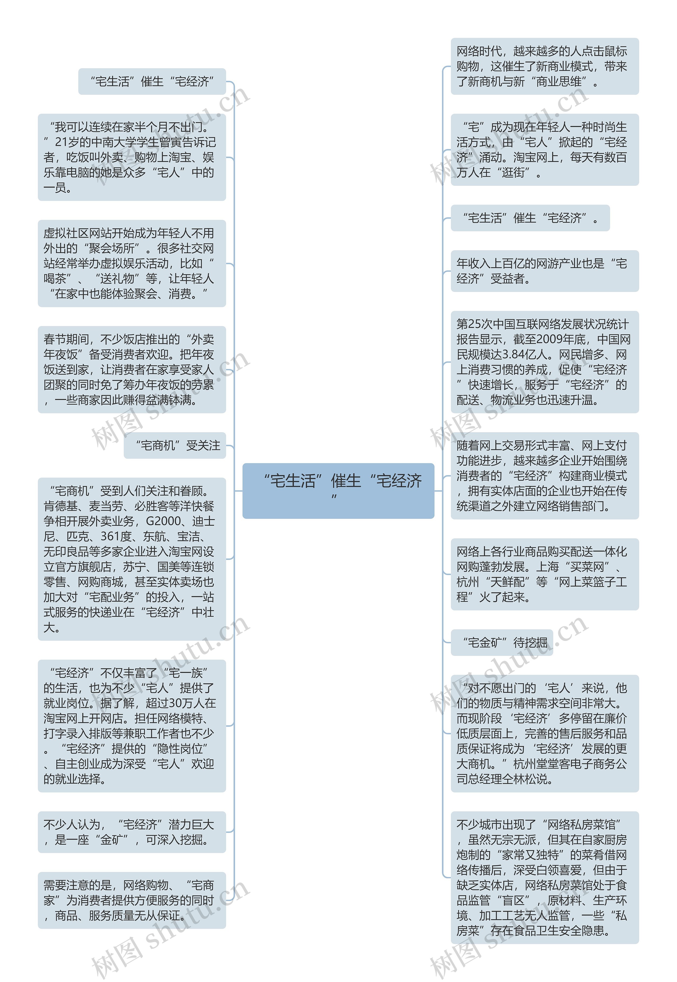 “宅生活”催生“宅经济”思维导图