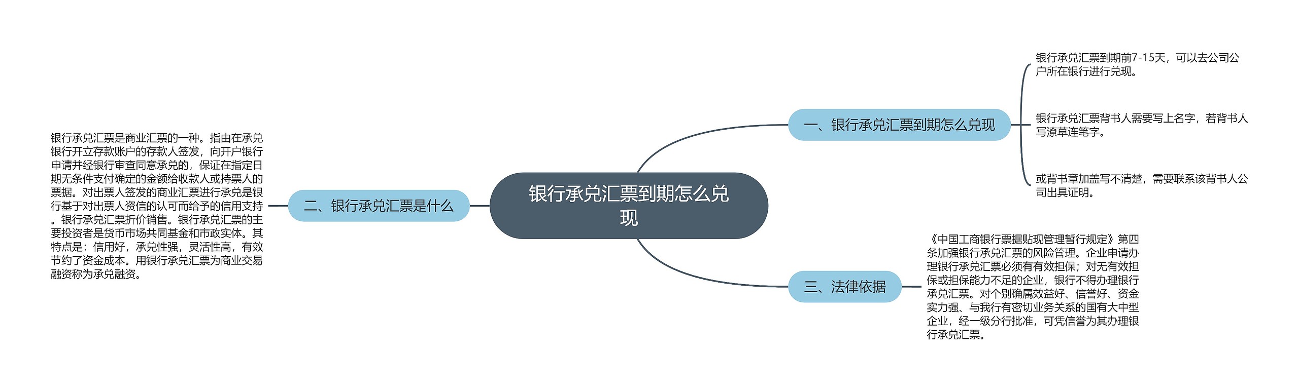 银行承兑汇票到期怎么兑现思维导图