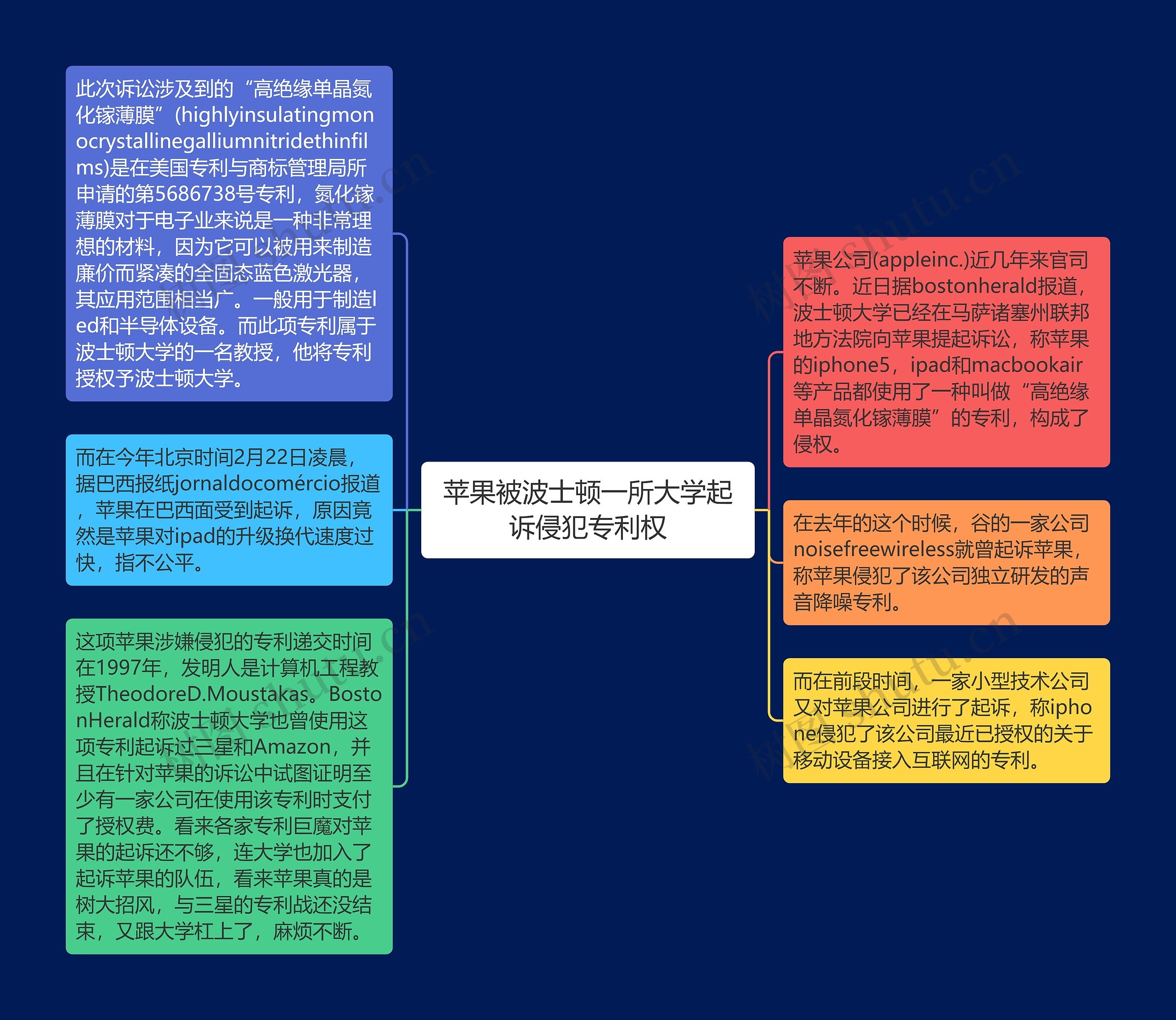 苹果被波士顿一所大学起诉侵犯专利权