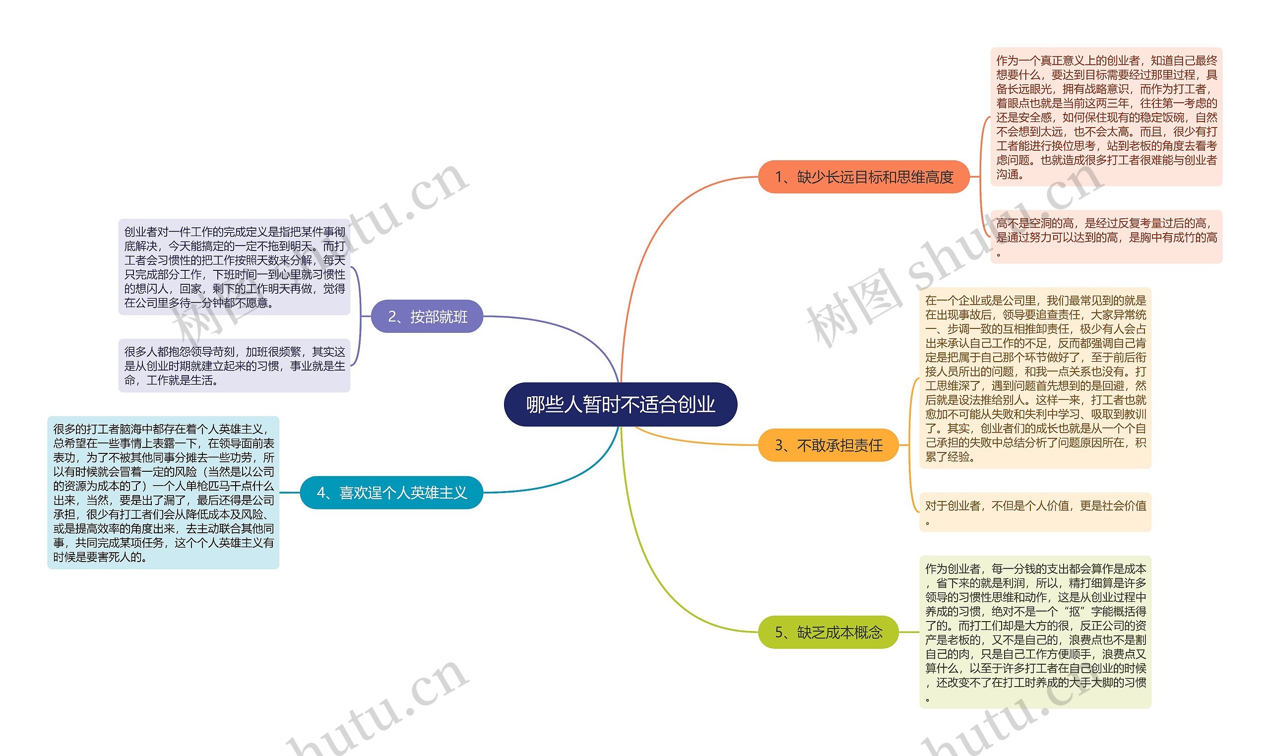 哪些人暂时不适合创业思维导图