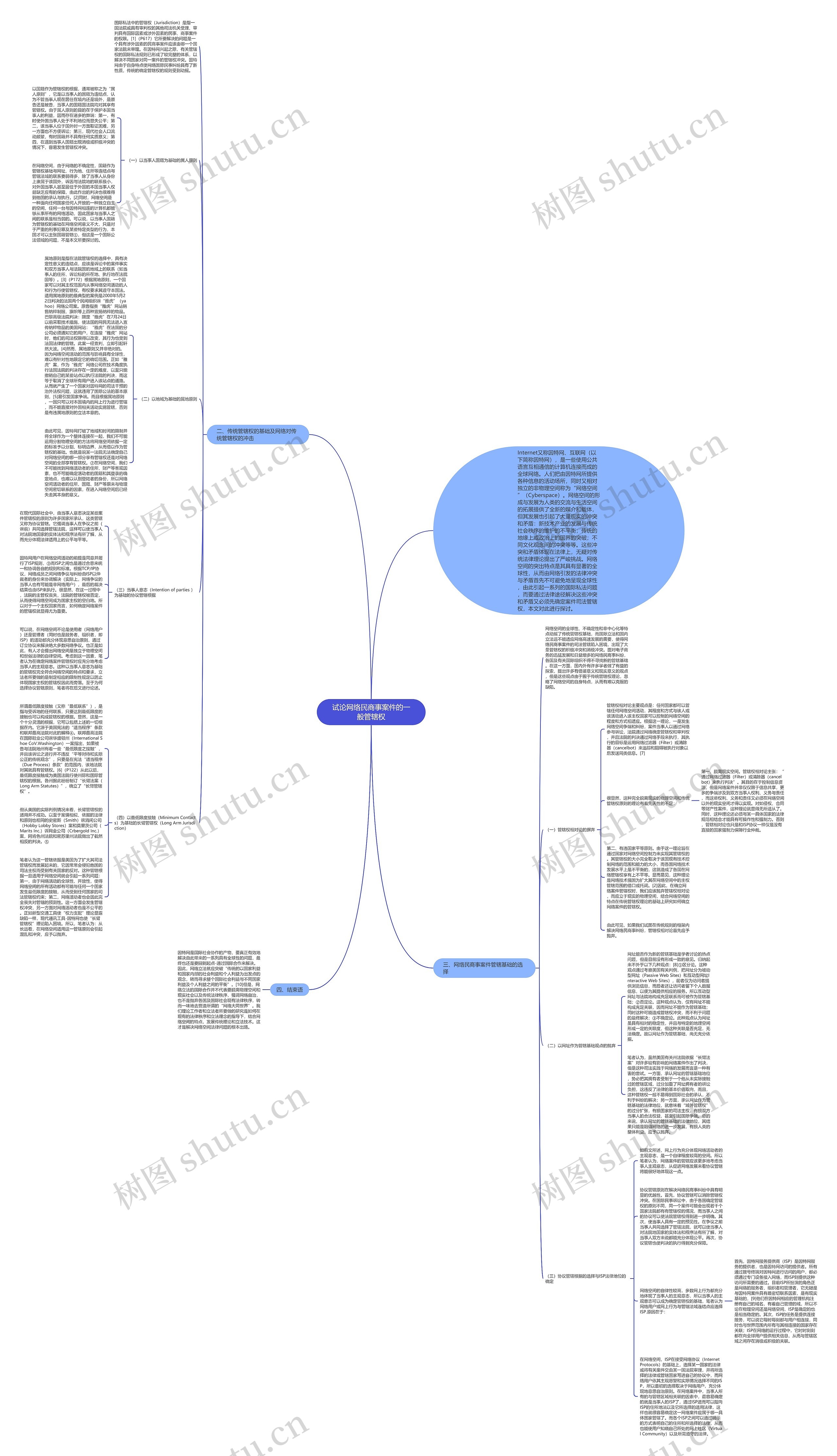 试论网络民商事案件的一般管辖权思维导图