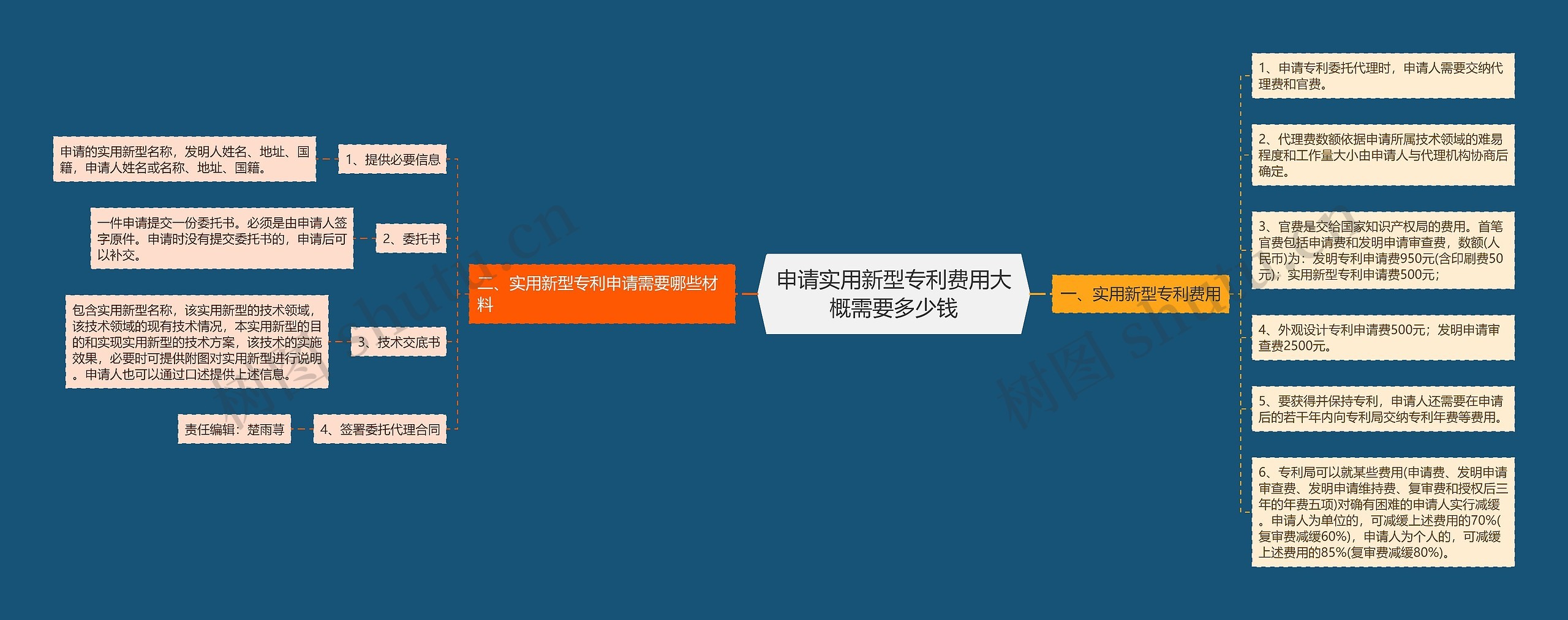 申请实用新型专利费用大概需要多少钱