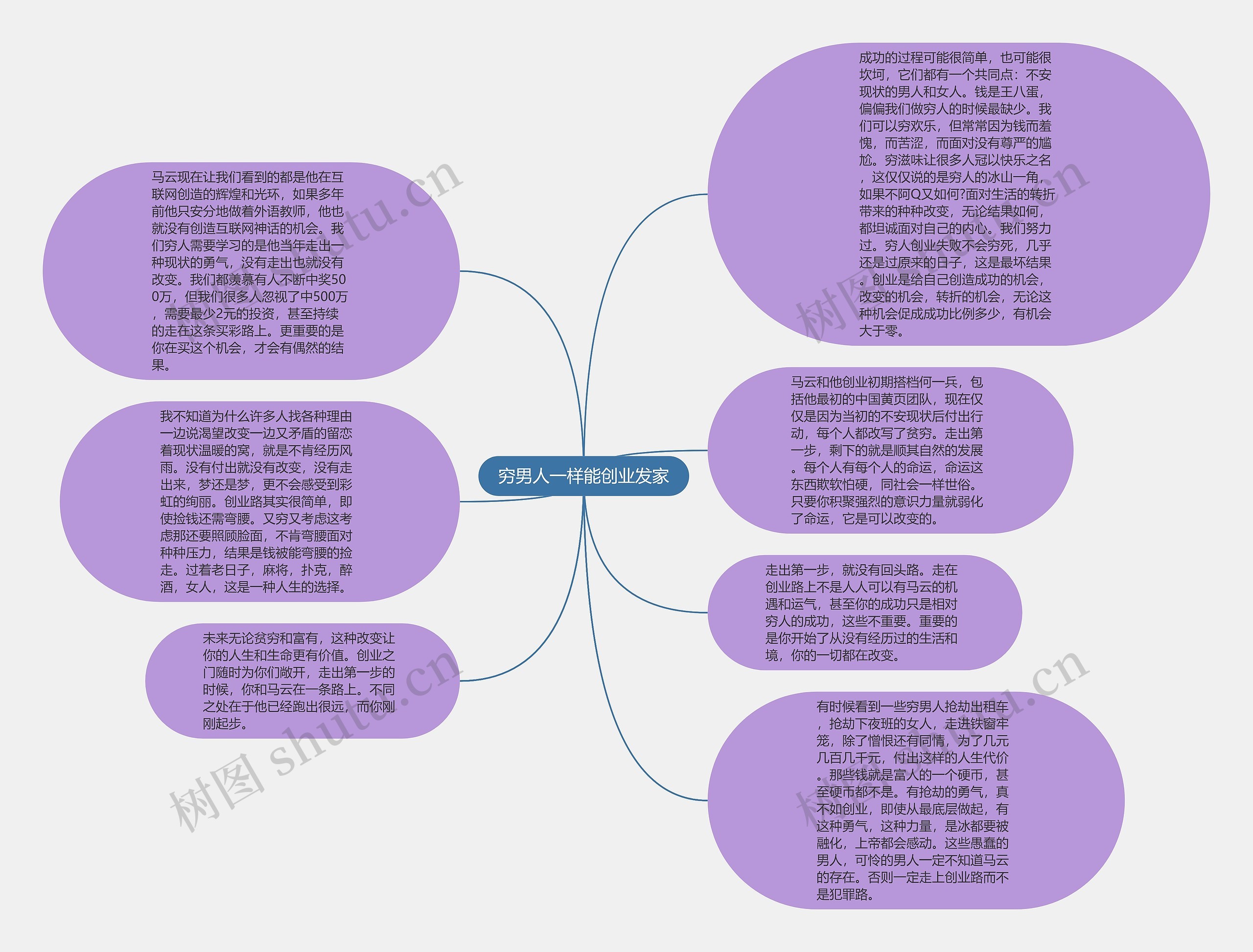 穷男人一样能创业发家思维导图