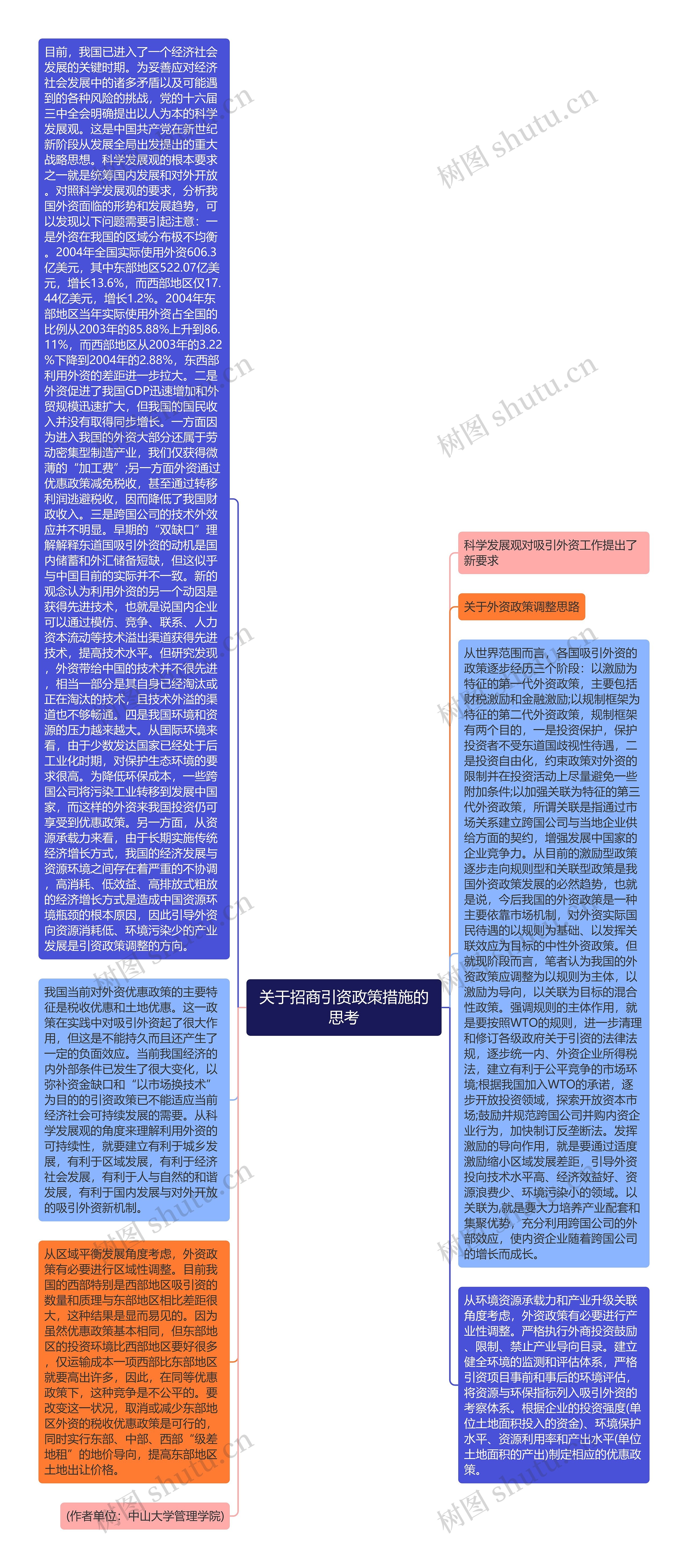 关于招商引资政策措施的思考思维导图