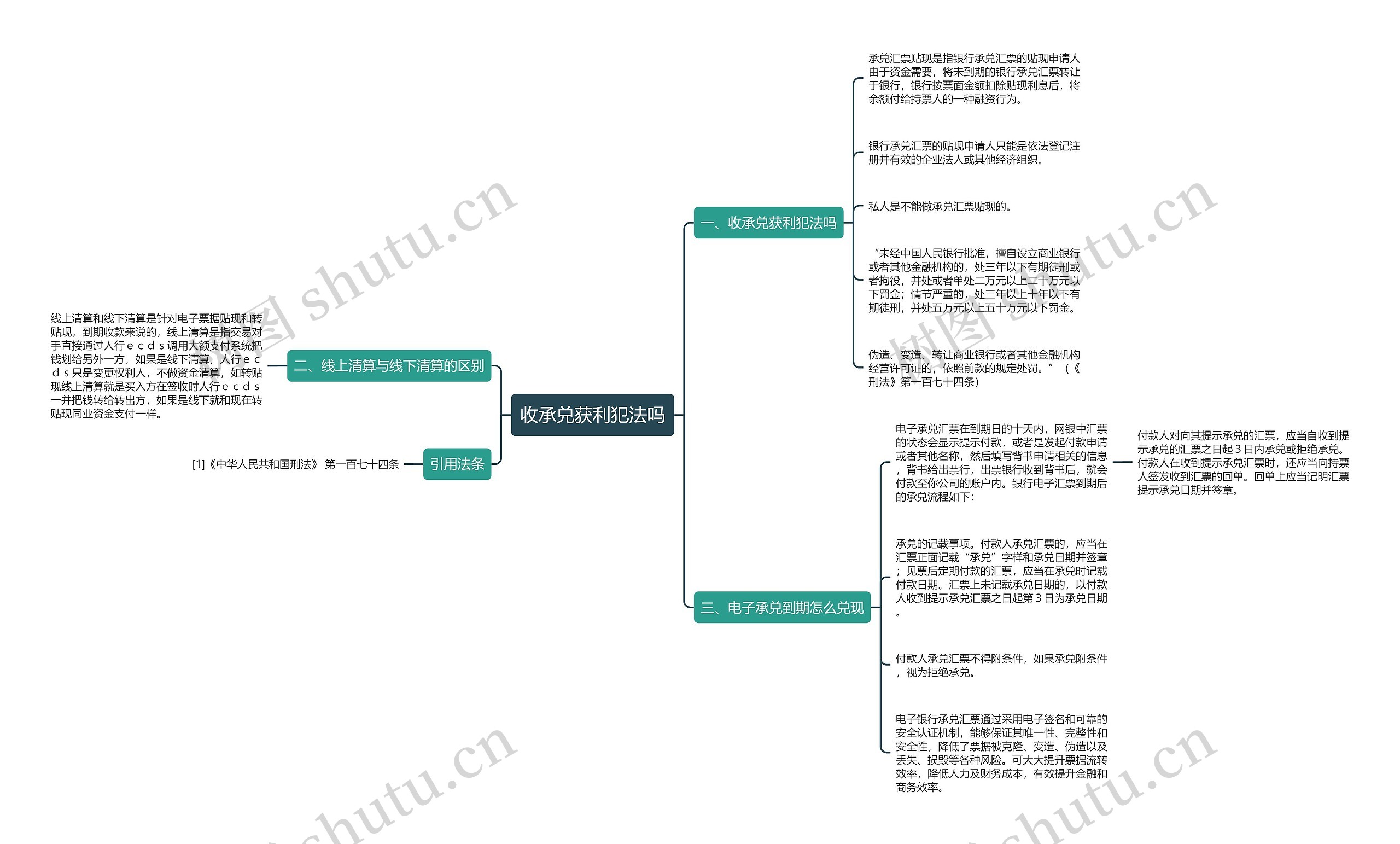 收承兑获利犯法吗