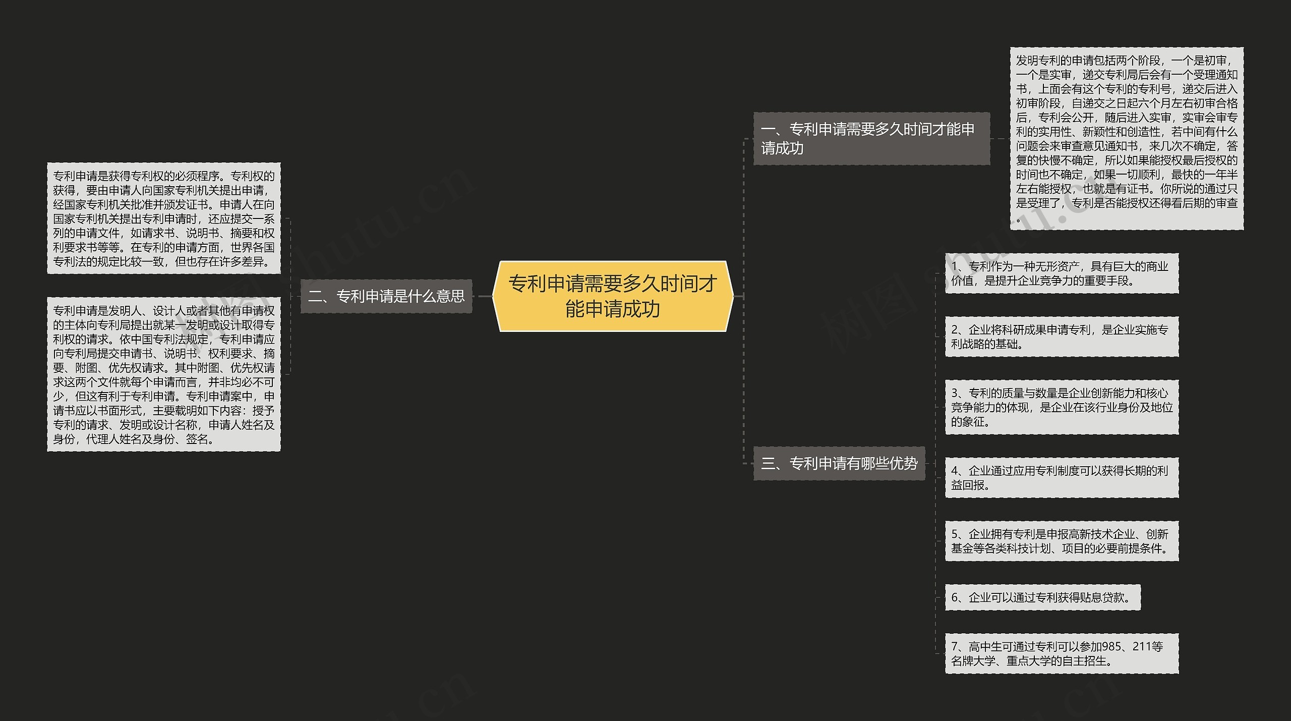 专利申请需要多久时间才能申请成功思维导图