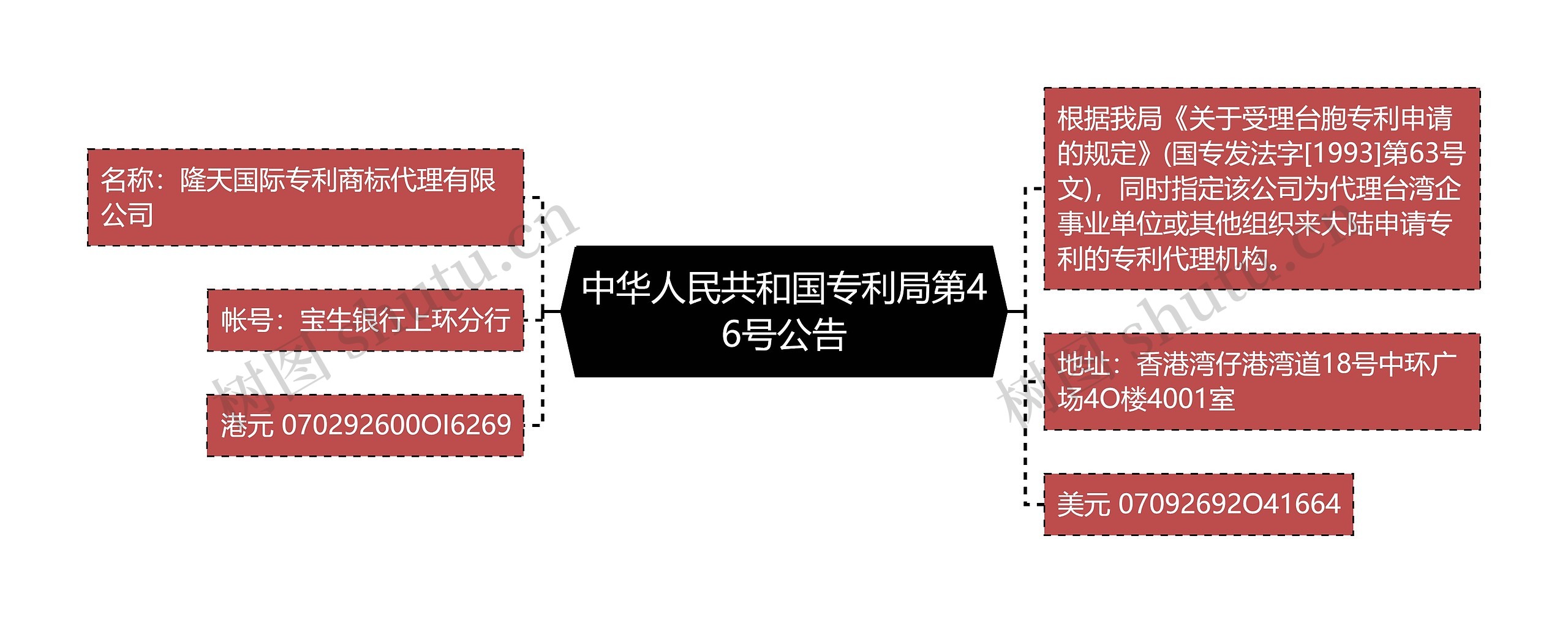 中华人民共和国专利局第46号公告思维导图