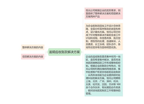 逾期应收账款解决方案