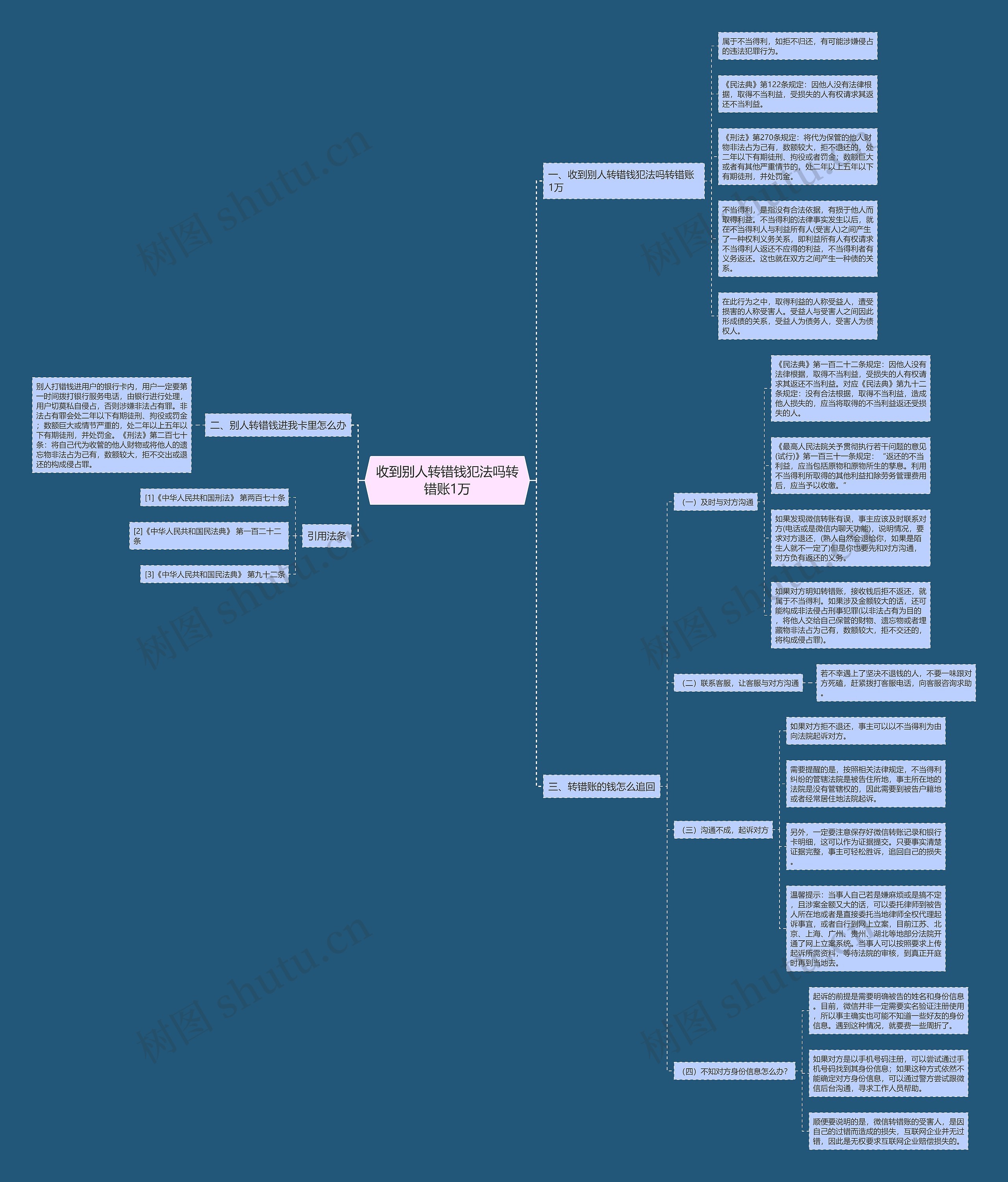 收到别人转错钱犯法吗转错账1万 收到别人转错钱犯法吗转错账1万