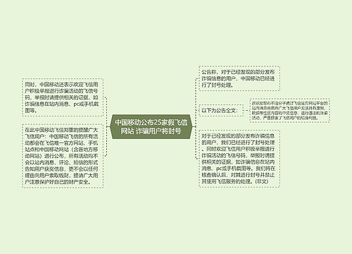 中国移动公布25家假飞信网站 诈骗用户将封号
