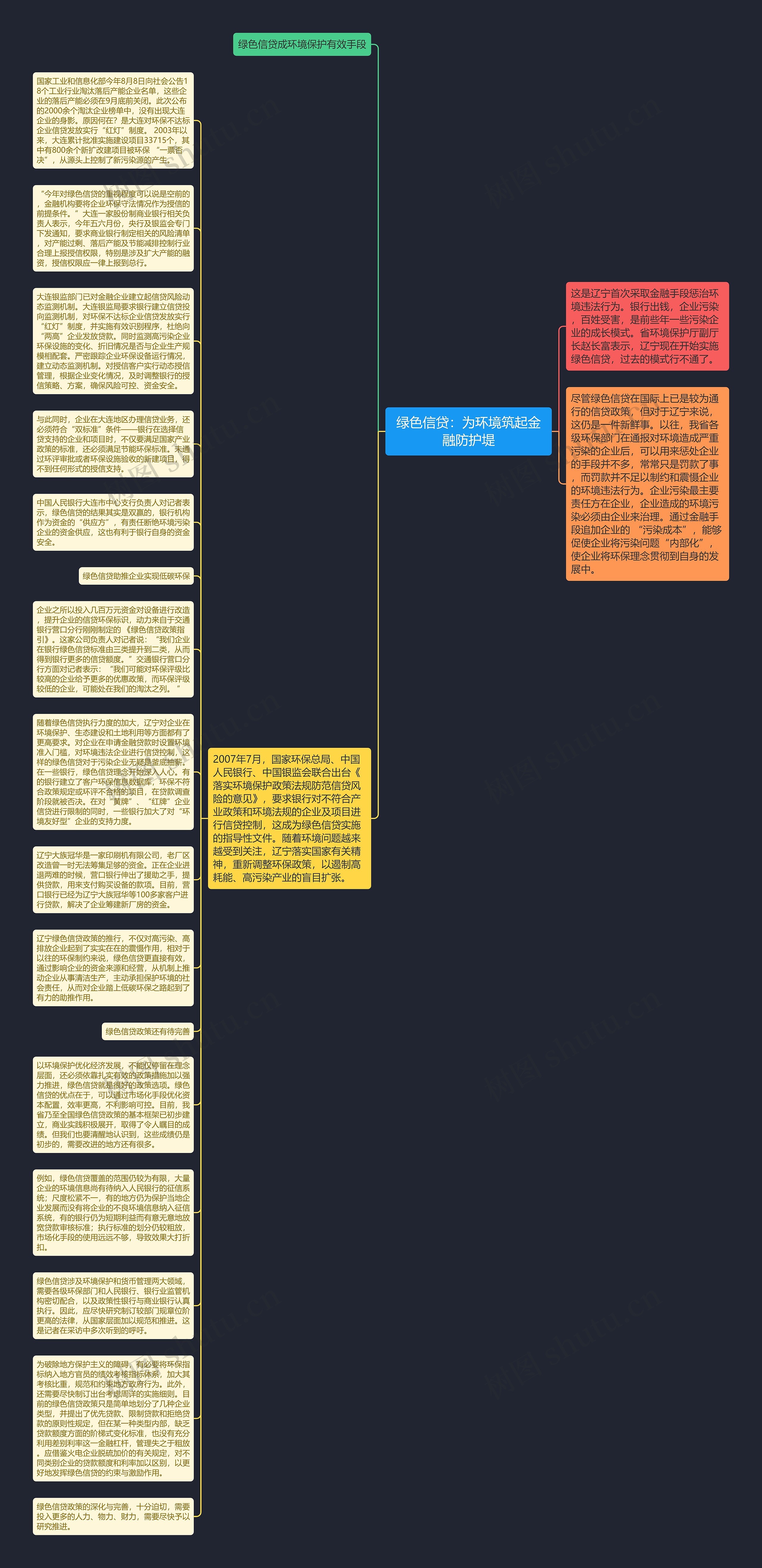 绿色信贷：为环境筑起金融防护堤思维导图