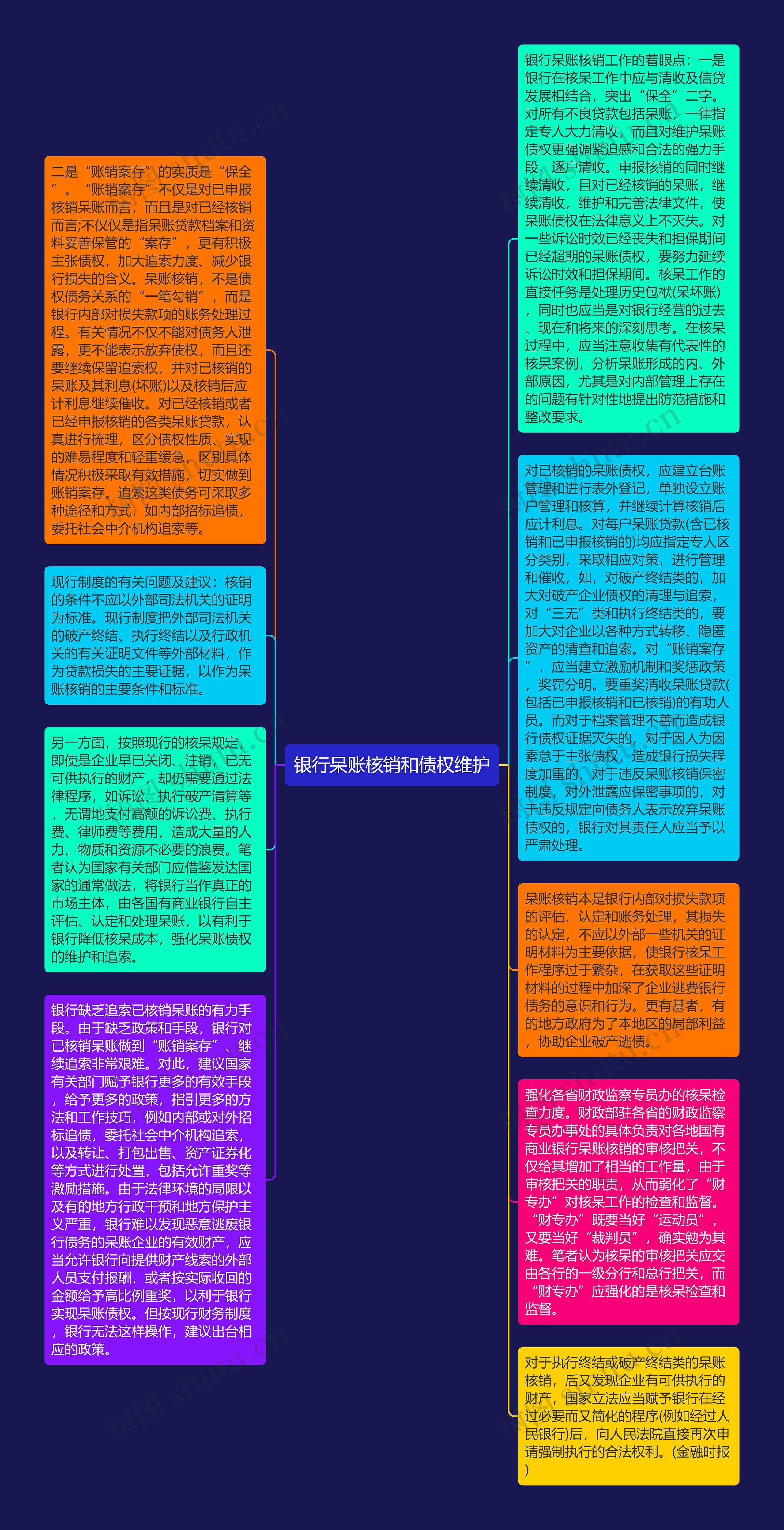 银行呆账核销和债权维护