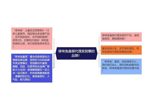 哆咪兔童装代理卖到爆的品牌！