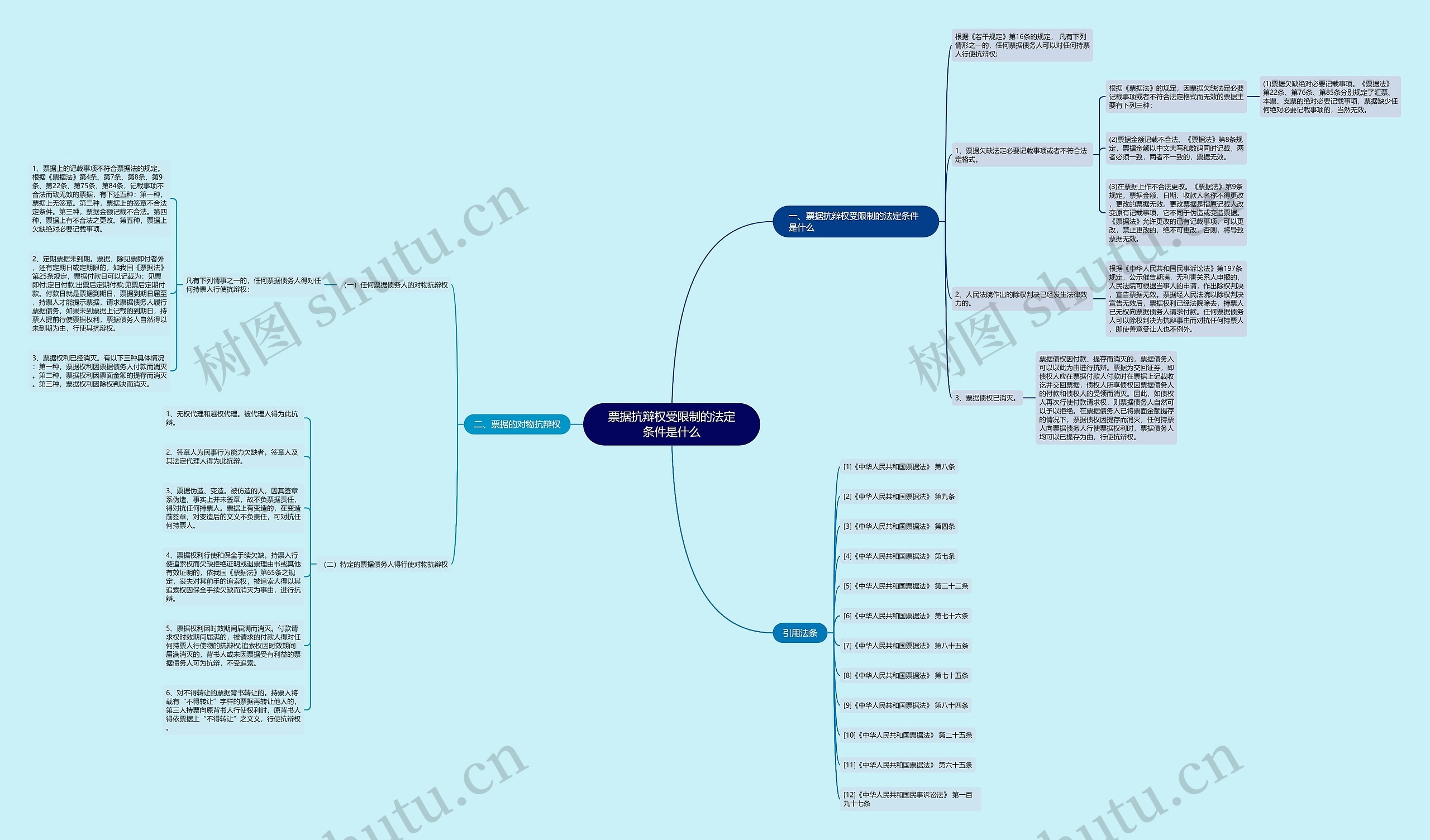 票据抗辩权受限制的法定条件是什么 票据抗辩权受限制的法定条件是什么