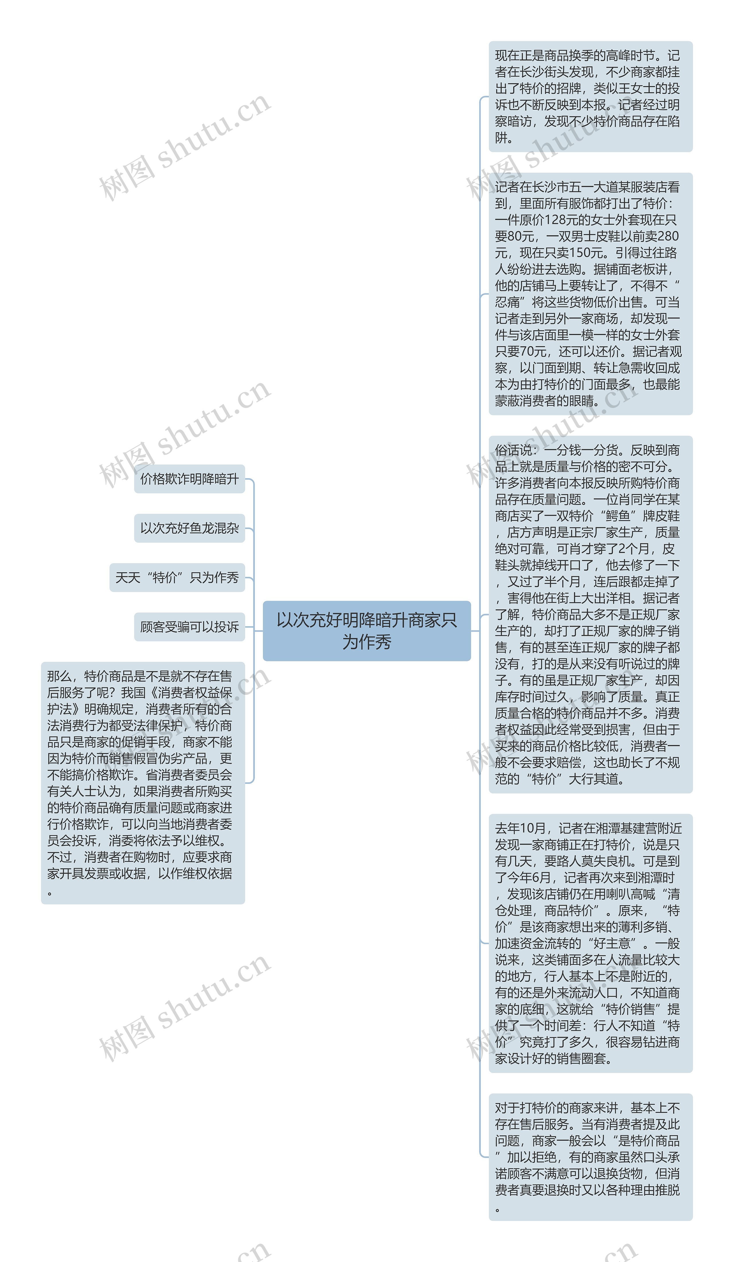 以次充好明降暗升商家只为作秀思维导图