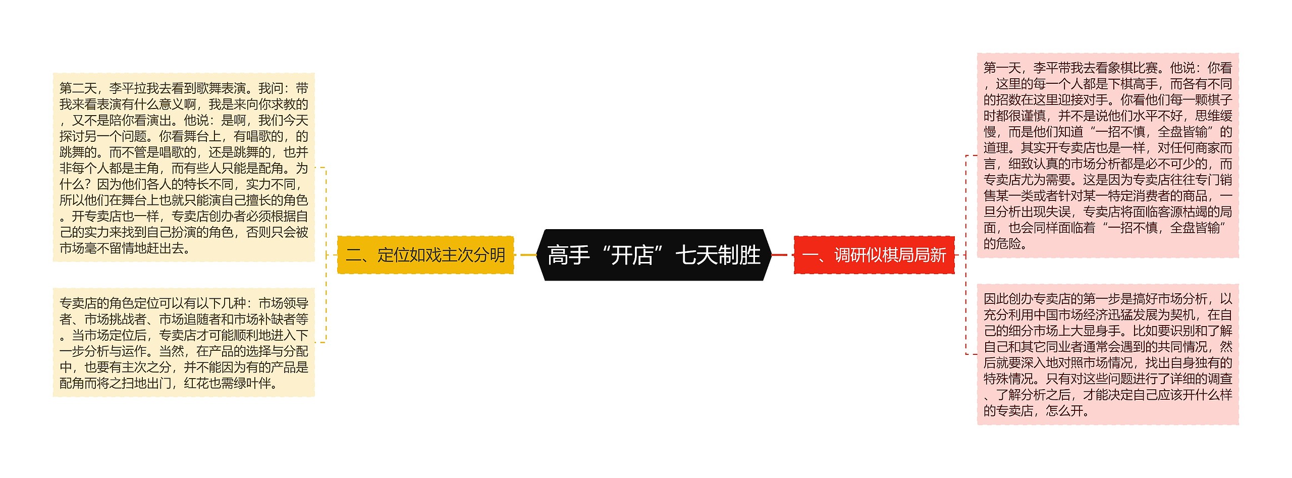 高手“开店”七天制胜 高手“开店”七天制胜