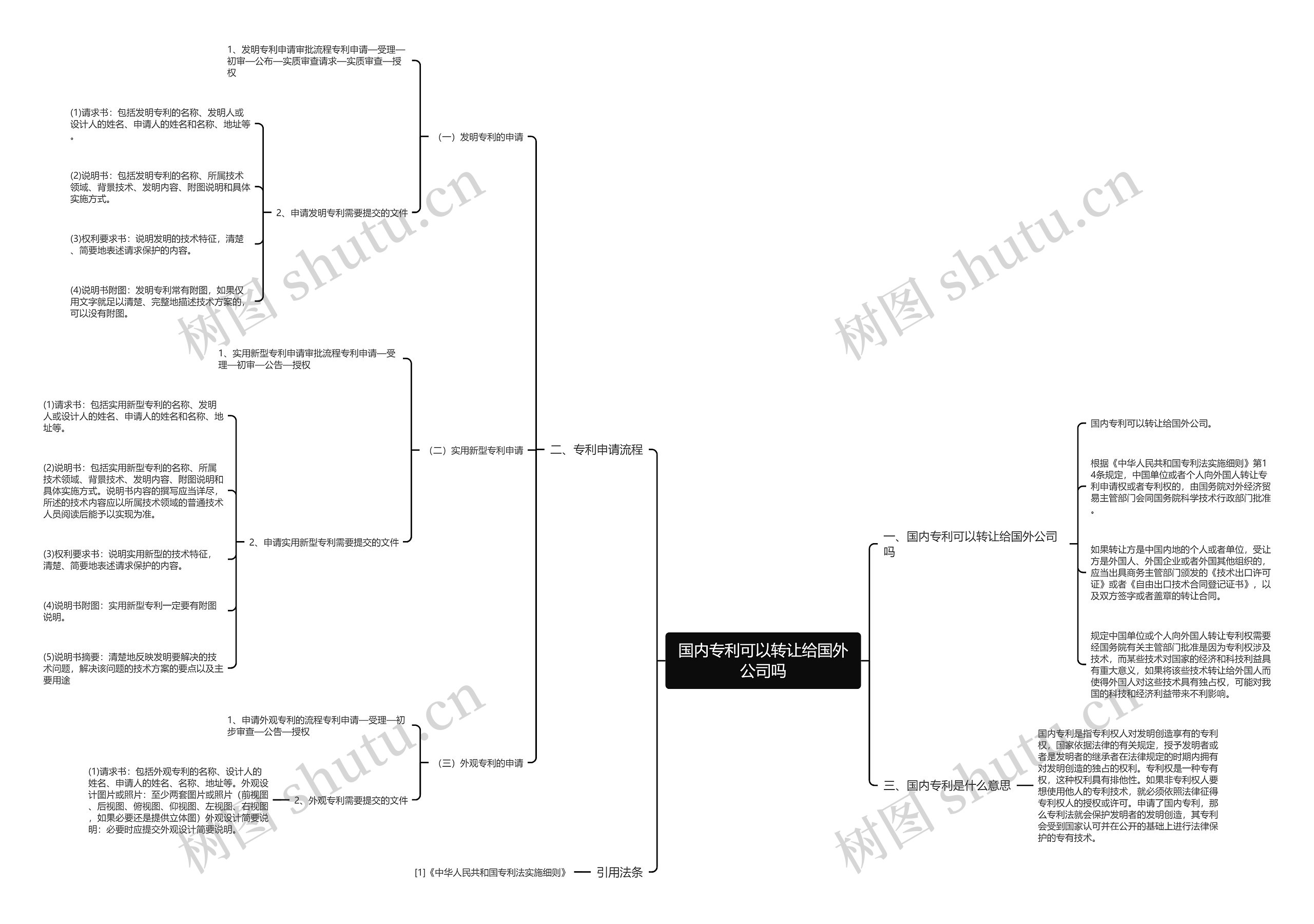 国内专利可以转让给国外公司吗思维导图
