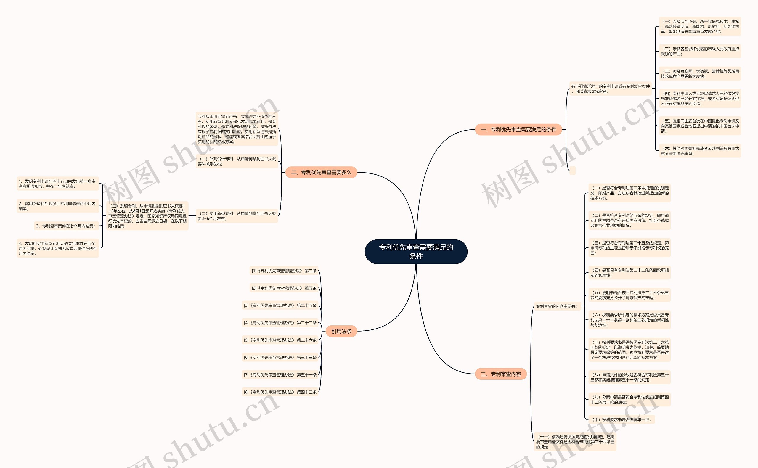 专利优先审查需要满足的条件 专利优先审查需要满足的条件