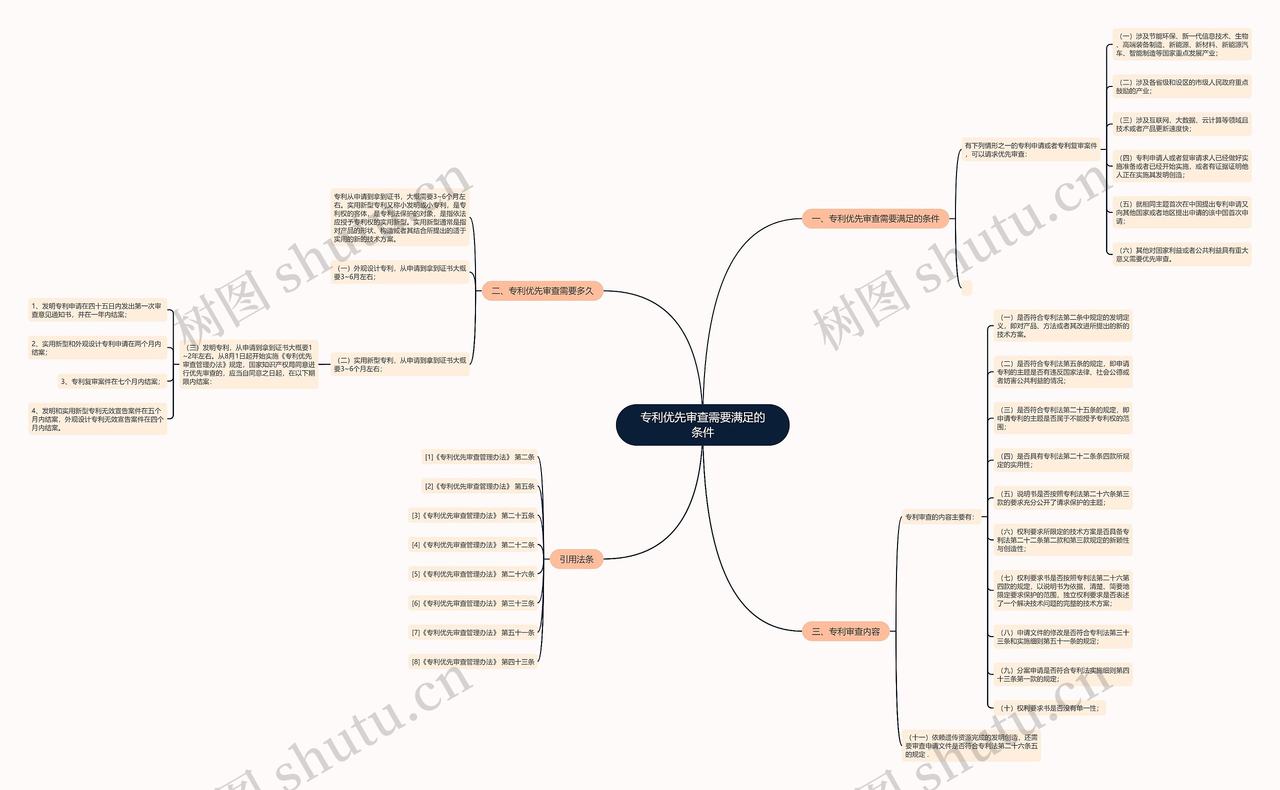 专利优先审查需要满足的条件思维导图