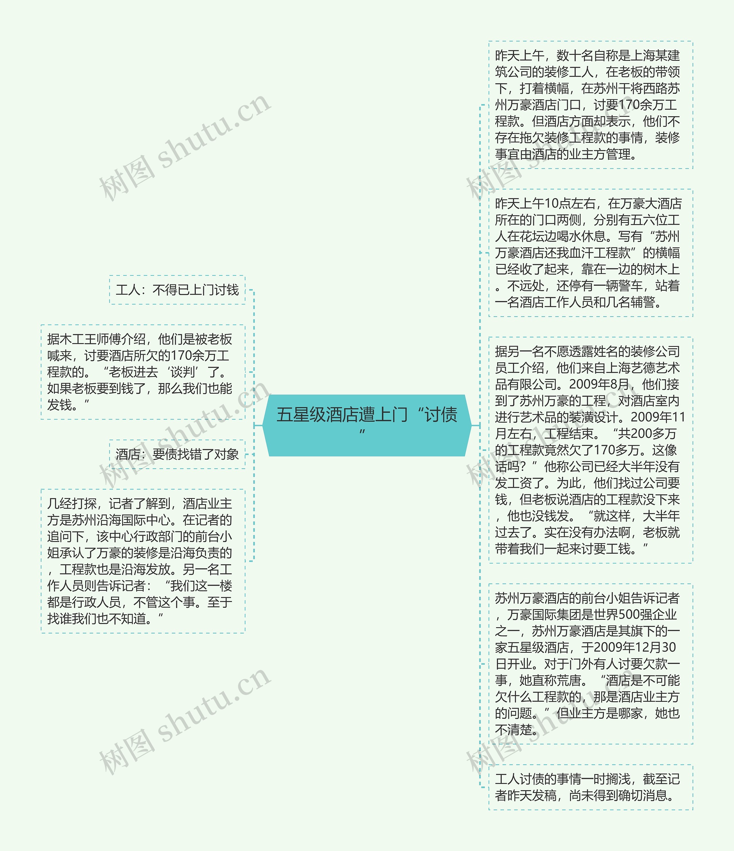 五星级酒店遭上门“讨债”思维导图