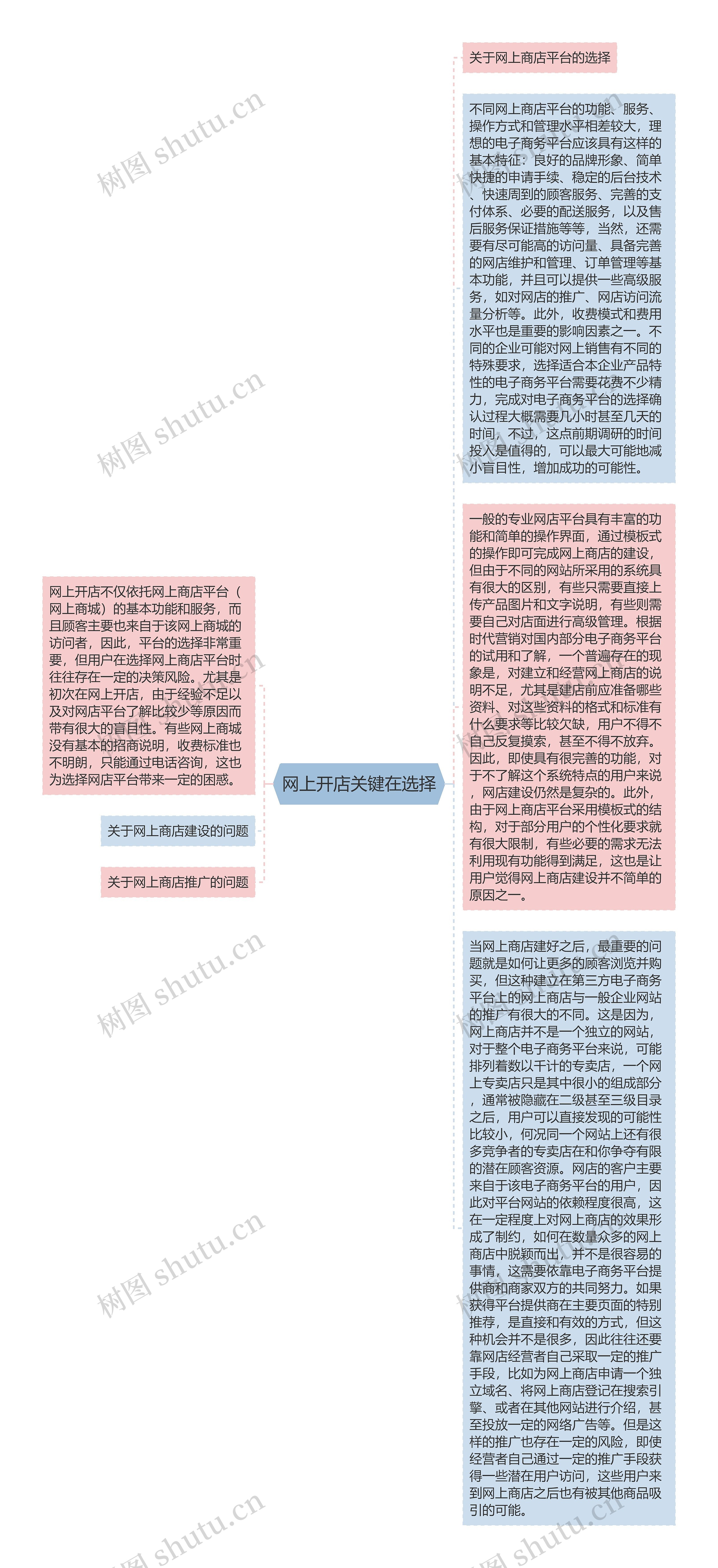 网上开店关键在选择