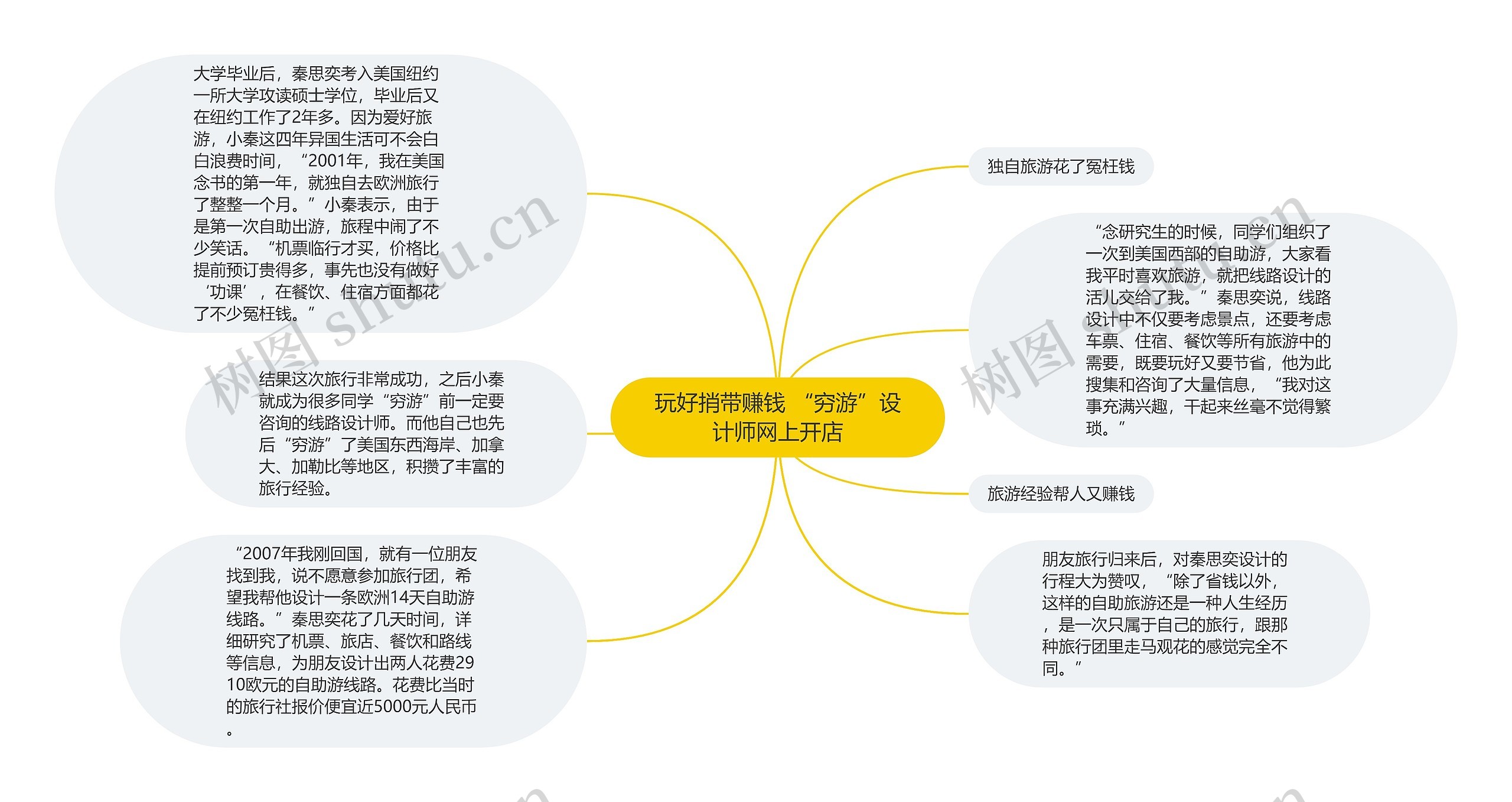 玩好捎带赚钱 “穷游”设计师网上开店思维导图