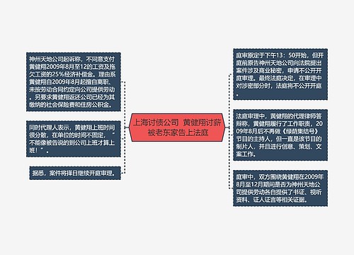 上海讨债公司  黄健翔讨薪 被老东家告上法庭