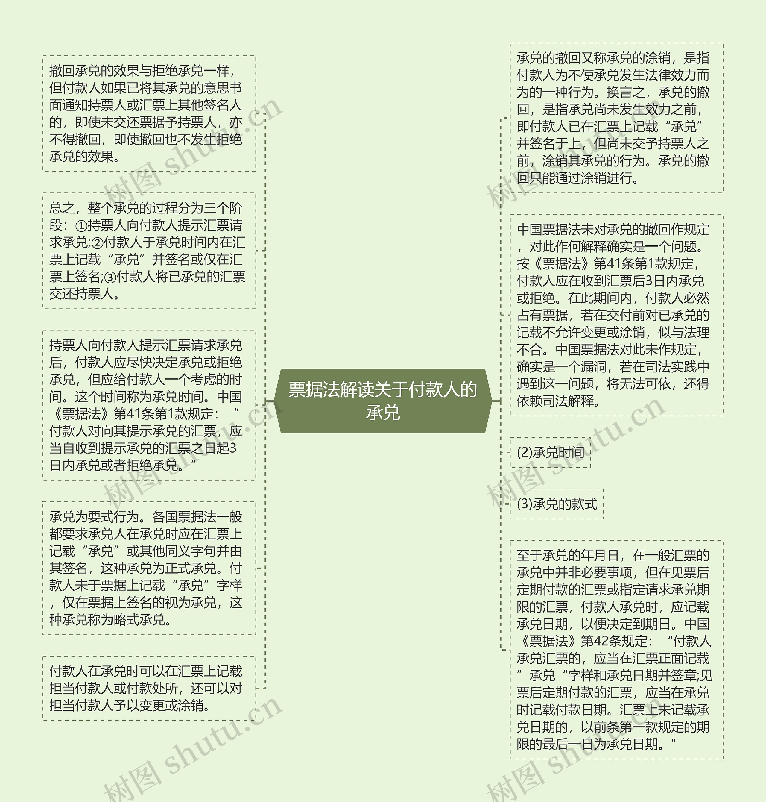 票据法解读关于付款人的承兑