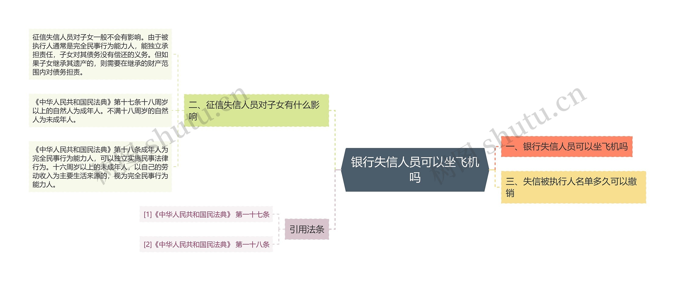 银行失信人员可以坐飞机吗