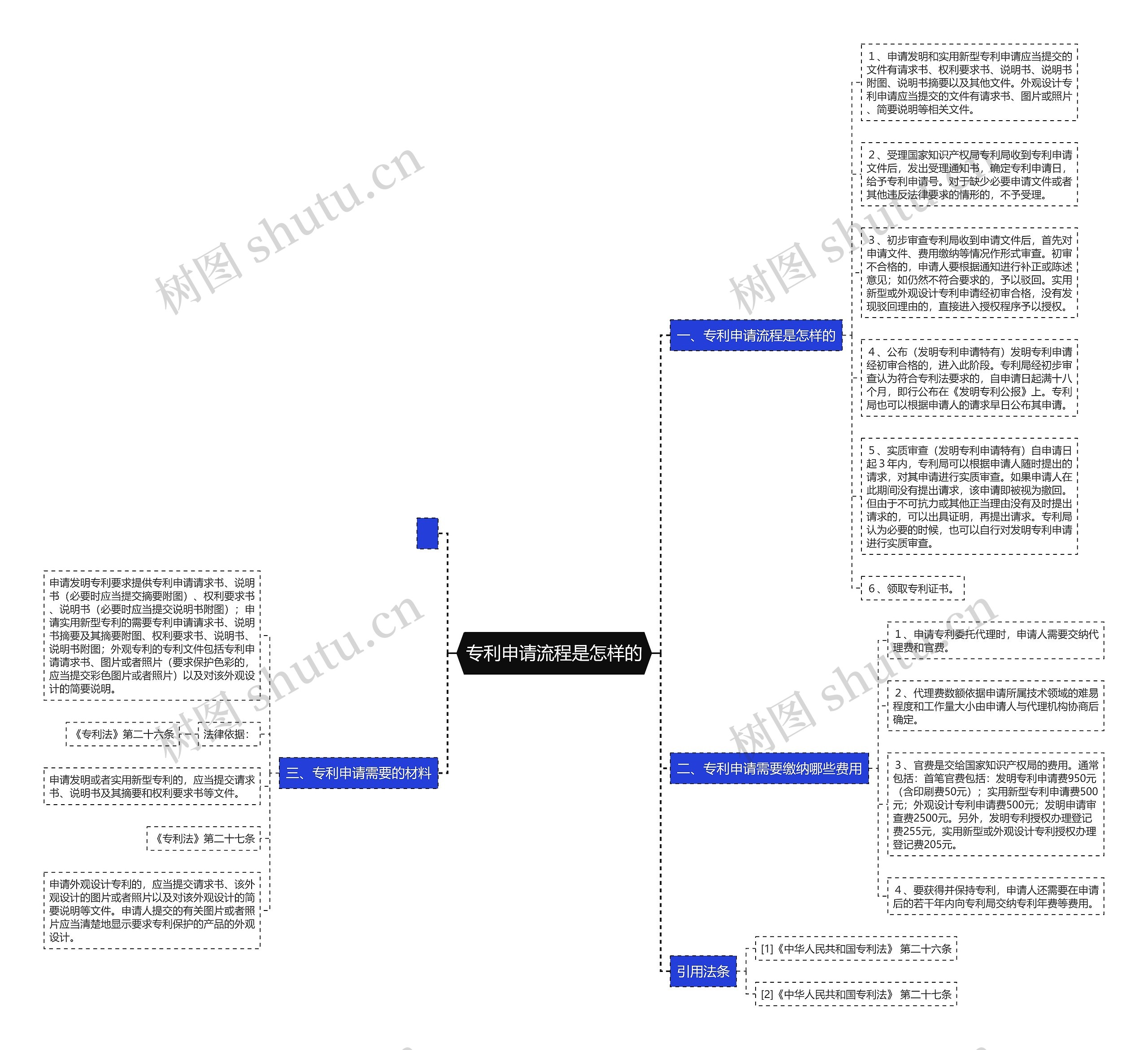 专利申请流程是怎样的 专利申请流程是怎样的