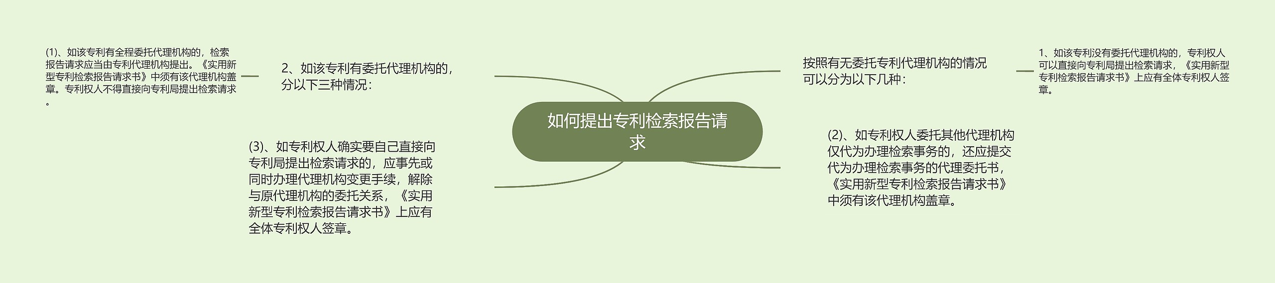 如何提出专利检索报告请求