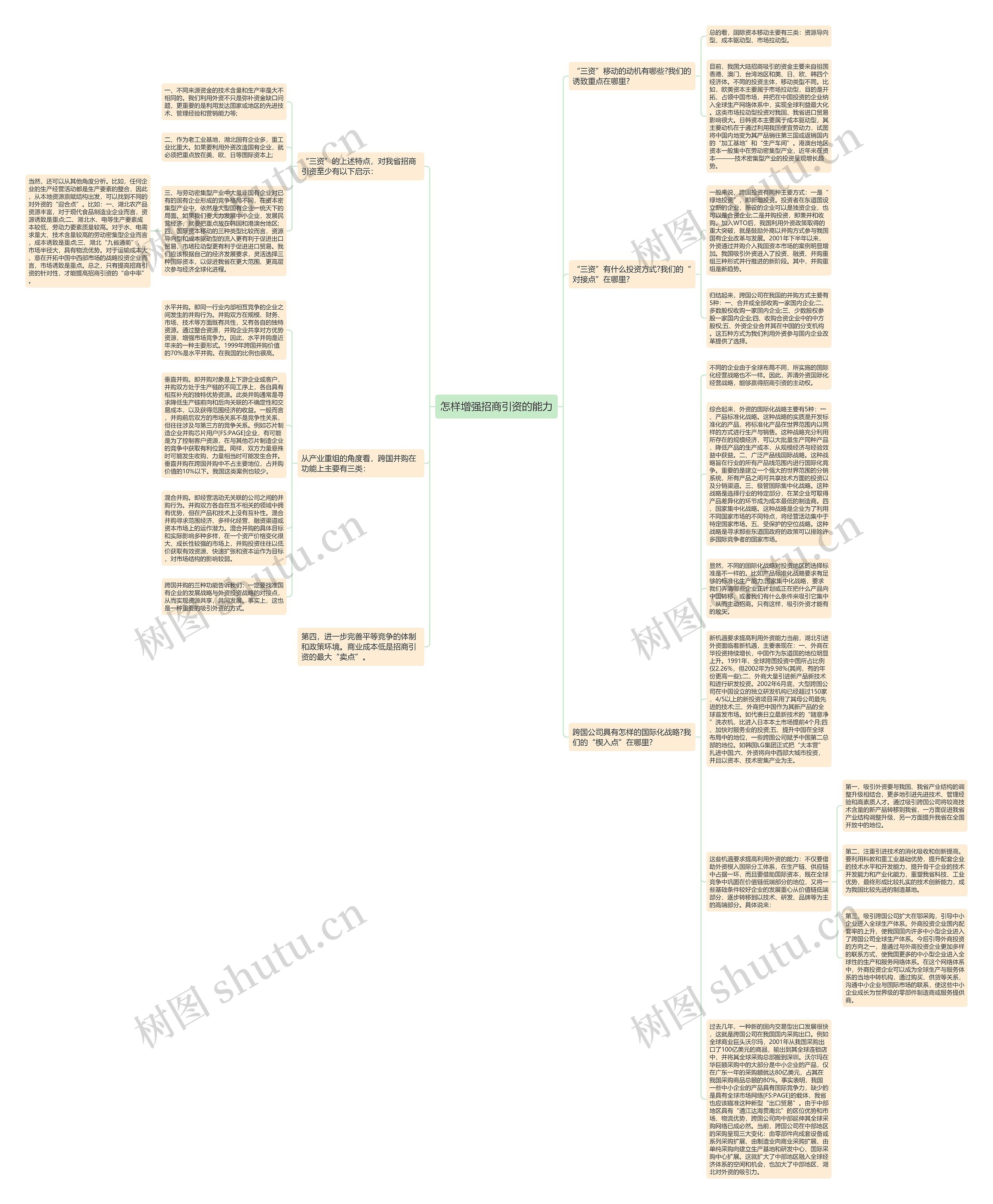 怎样增强招商引资的能力思维导图