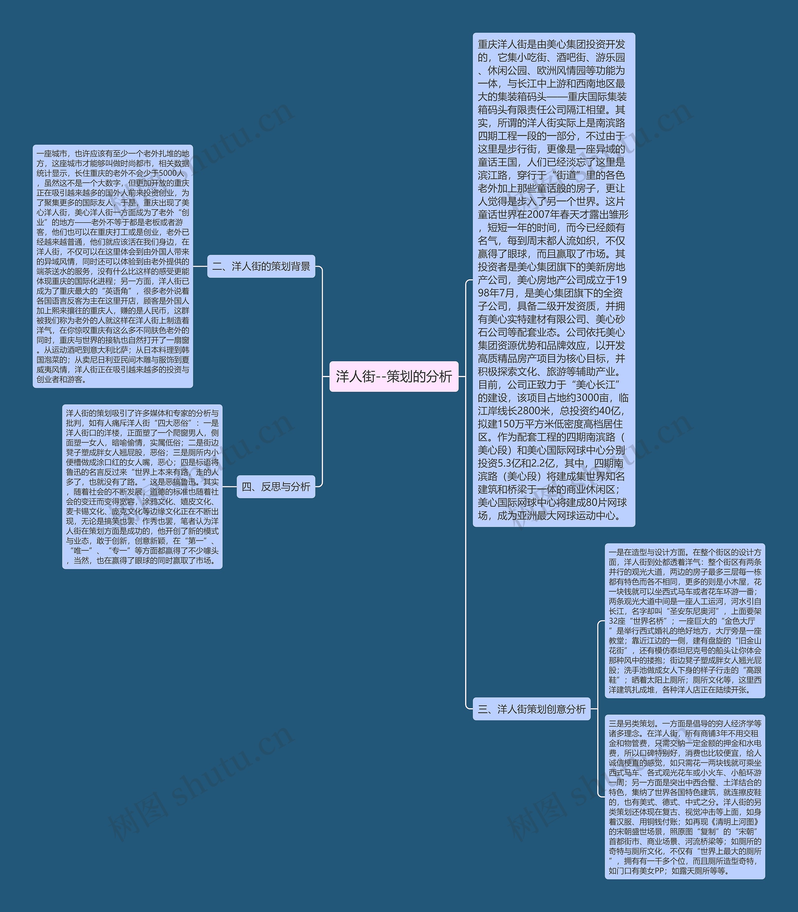 洋人街--策划的分析思维导图