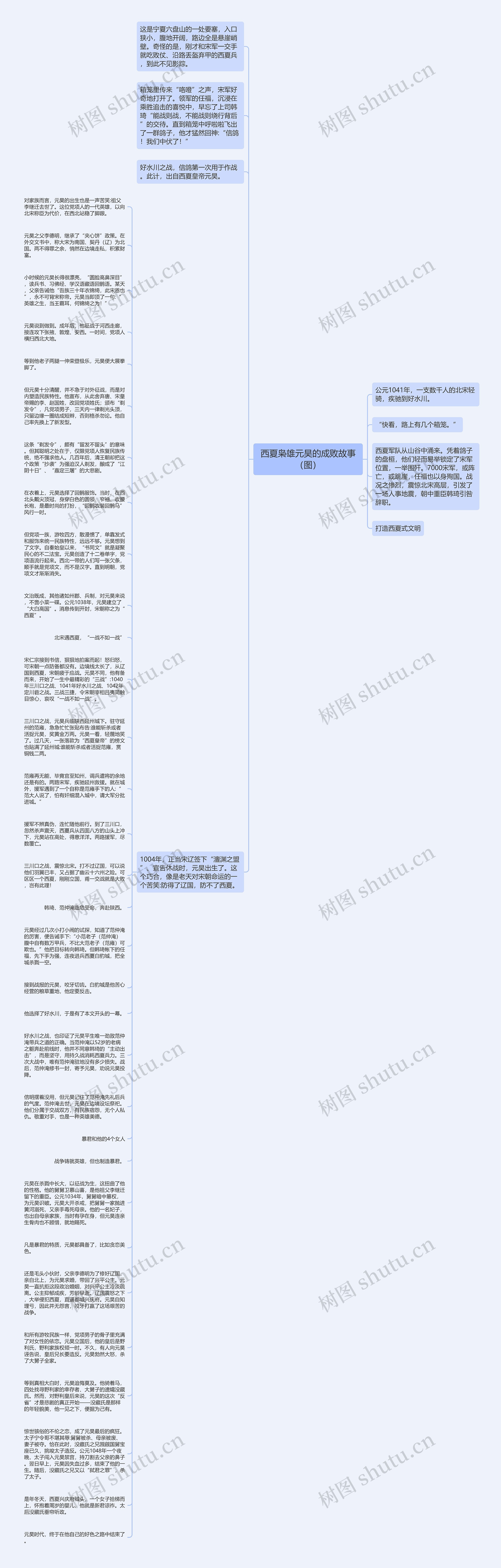 西夏枭雄元昊的成败故事（图）思维导图