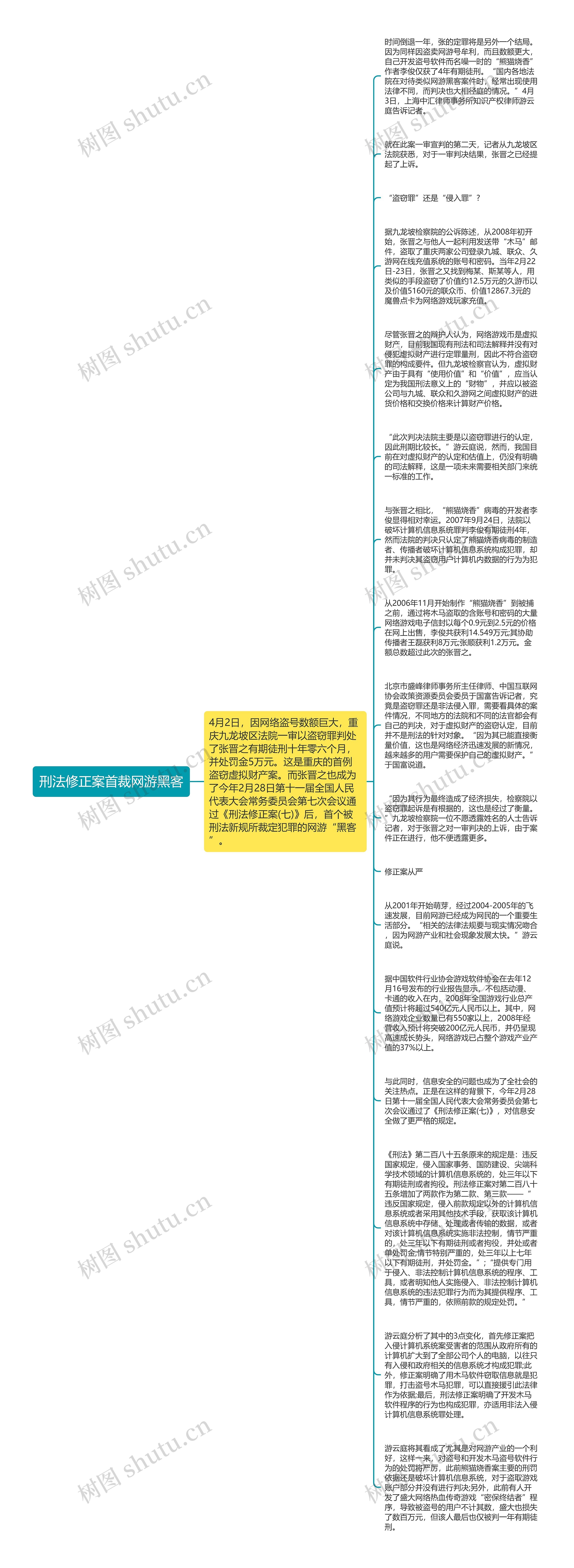 刑法修正案首裁网游黑客