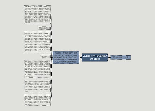 5万起家 小小工艺品远销20多个国家