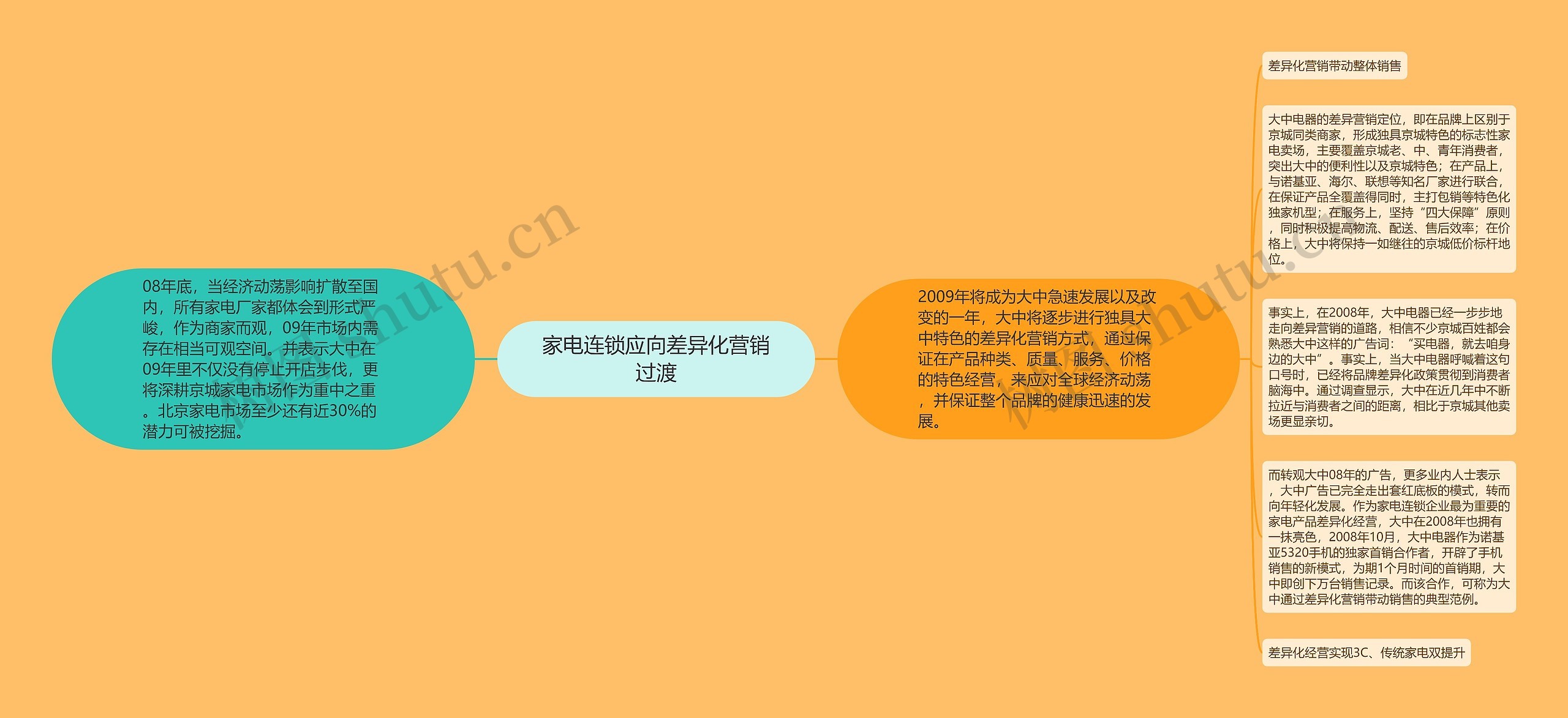 家电连锁应向差异化营销过渡 家电连锁应向差异化营销过渡