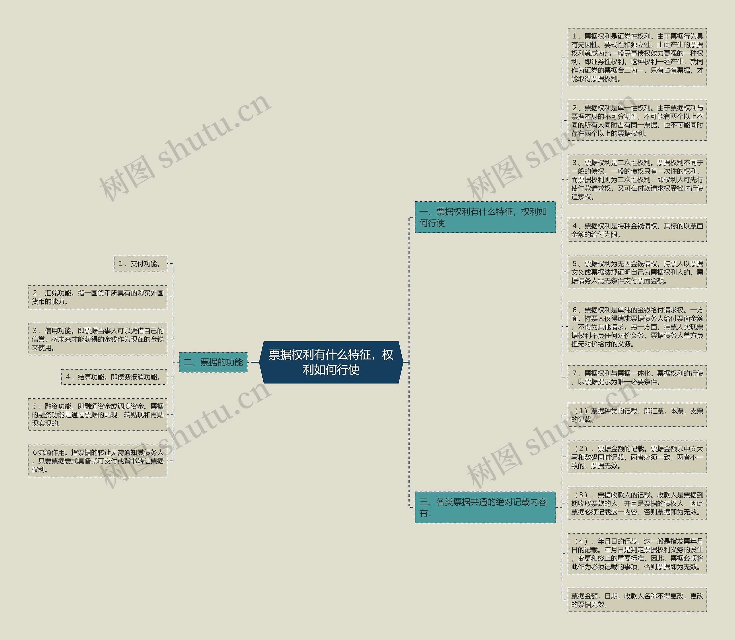 票据权利有什么特征,权利如何行使 票据权利有什么特征,权利如何行使