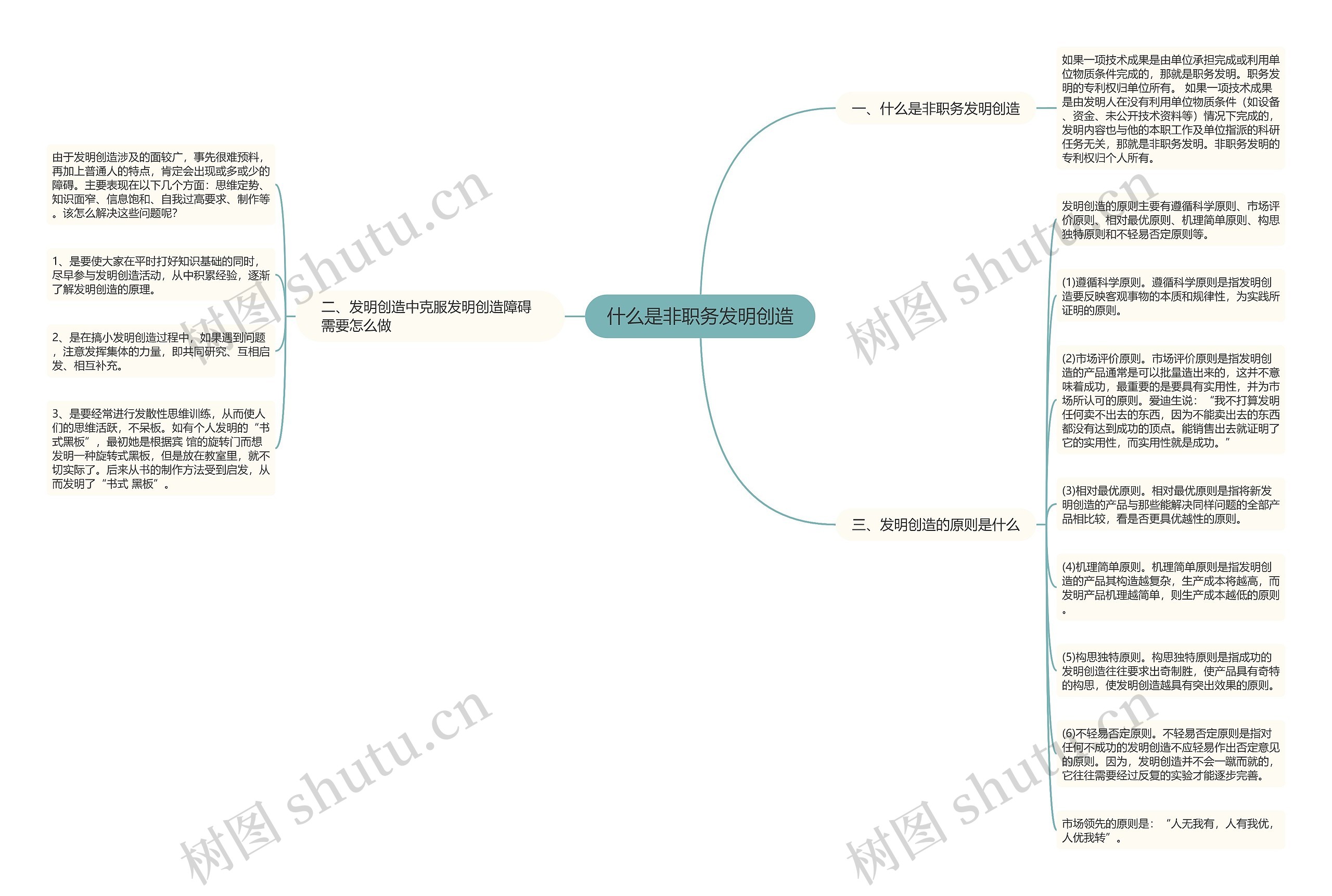 什么是非职务发明创造思维导图