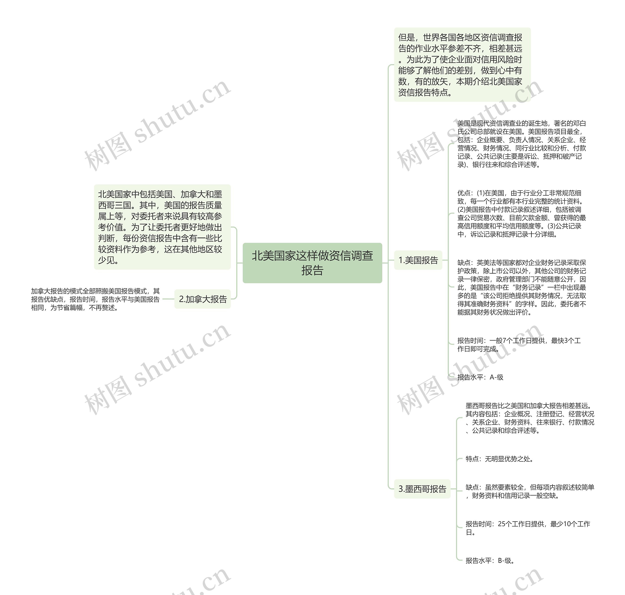 北美国家这样做资信调查报告思维导图