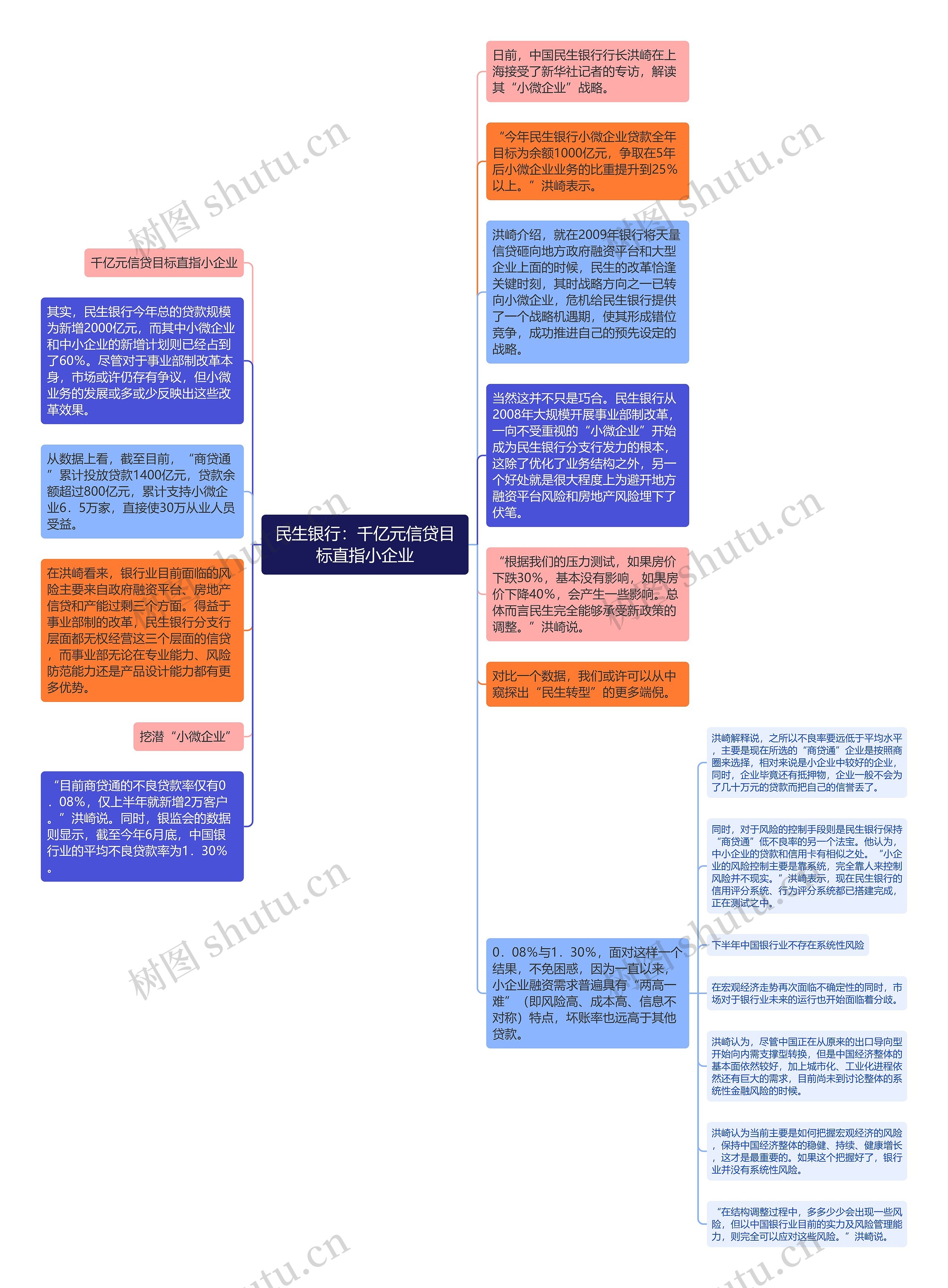 民生银行：千亿元信贷目标直指小企业