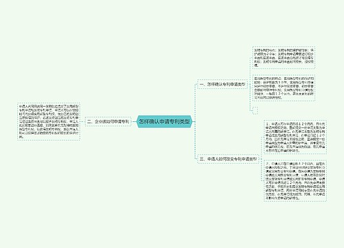 怎样确认申请专利类型