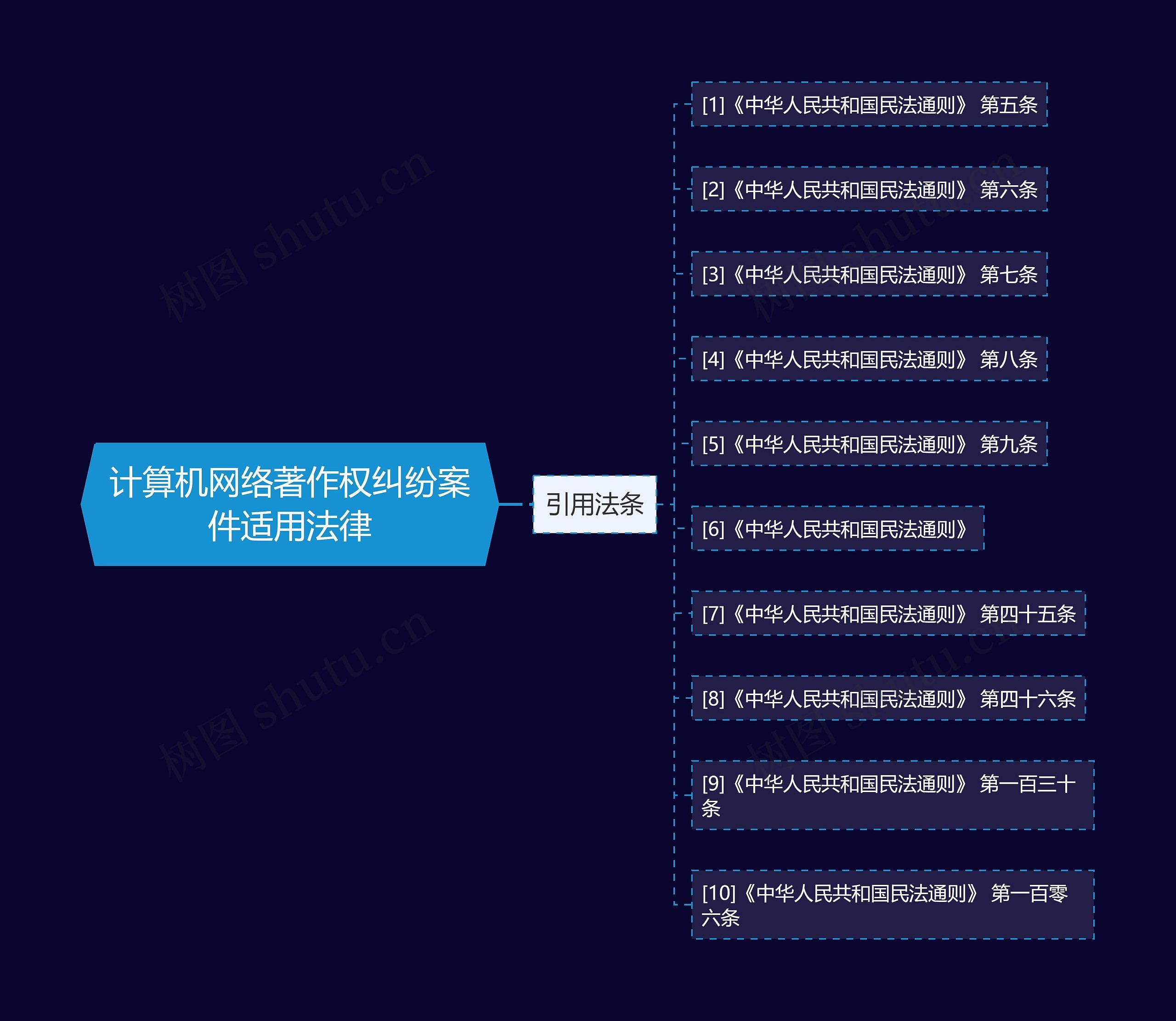 计算机网络著作权纠纷案件适用法律 计算机网络著作权纠纷案件适用法律