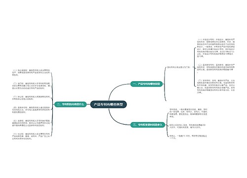 产品专利有哪些类型