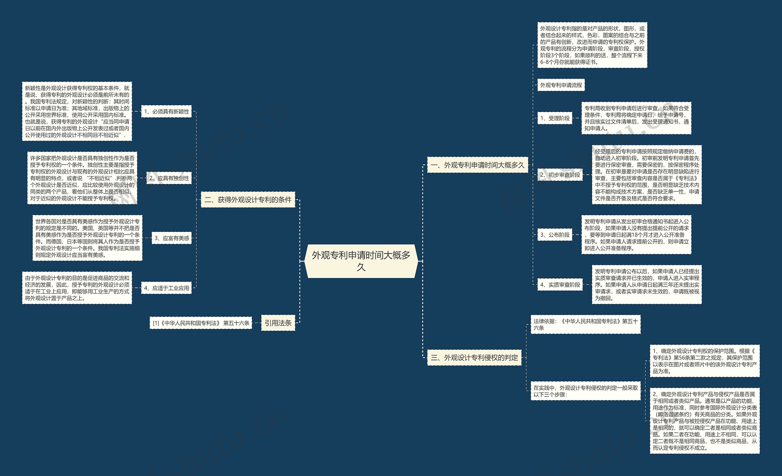 外观专利申请时间大概多久 外观专利申请时间大概多久