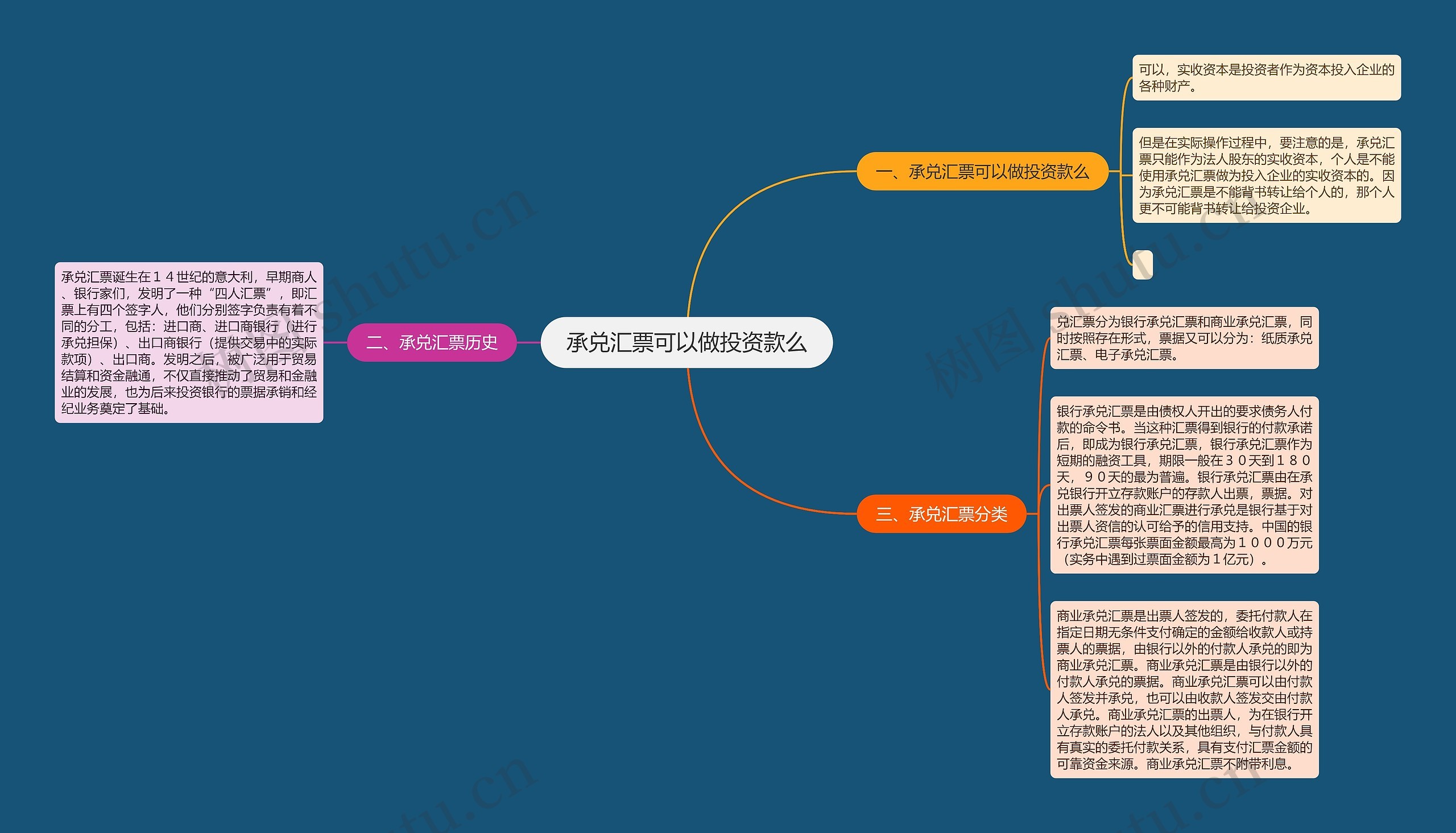 承兑汇票可以做投资款么思维导图