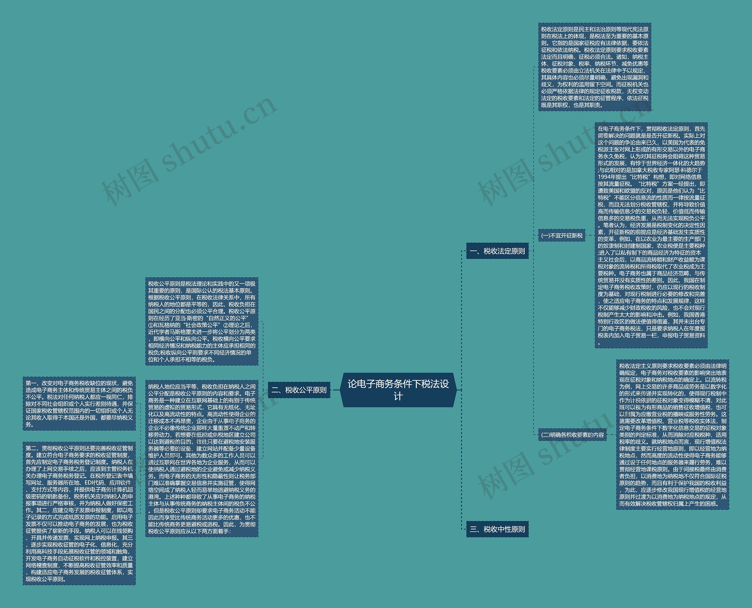 论电子商务条件下税法设计 论电子商务条件下税法设计