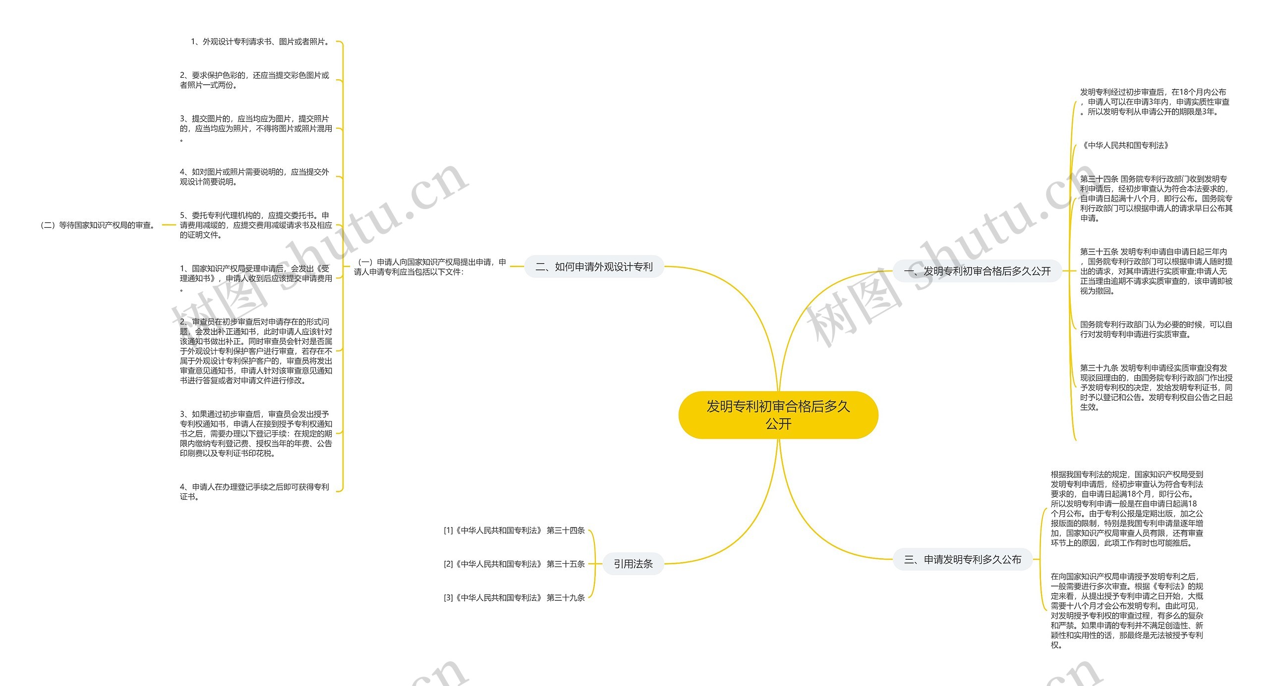 发明专利初审合格后多久公开 发明专利初审合格后多久公开